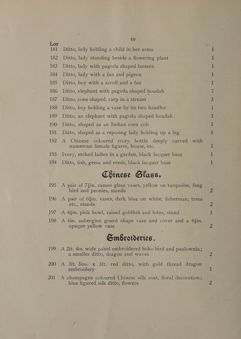 Lor 181 182 183 184 185 186 187 188 189 190 191 192 193 194 195 196 197 198 199 200 201 id Ditto, lady standing beside a flowering plant Ditto, lady with pagoda shaped lantern Ditto, lady with a fan and pigeon Ditto, elephant with pagoda shaped houdah Ditto, cone shaped, carp in a stream Ditto, boy holding a vase by its two handles Ditto, an elephant with pagoda shaped houdah Ditto, shaped as an Indian corn cob Ditto, shaped as a reposing lady holding up a leg A Chinese coloured ivory bottle deeply carved with numerous female figures, house, etc. Ivory, etched ladies in a garden, black lacquer base Ditto, fish, geese and reeds, black lacquer base Chinese Glass, A pair of 74in. cameo glass vases, yellow on turquoise, feng bird and peonies, stands A pair of 6%in. vases, dark blue on white, fisherman, trees etc., stands A 6in. aubergine gourd shape vase and cover and a: 44in. opaque yellow vase EmBrotdertes. A 2ft. 4in. wide panel embroidered hoho bird and paulownia; a smaller ditto, dragon and waves A 3ft. 3ins. x 3ft. red ditto, with gold thread dragon embroidery / A champagne coloured Chinese silk coat, floral decoration; blue figured silk ditto, flowers
