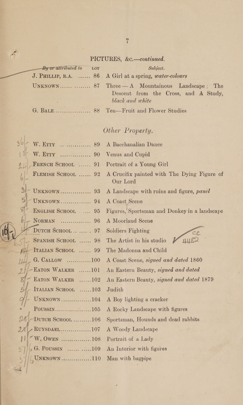  se —— ie eEEPE IP! RAs posses, 86 WREENGIWING «cues evss 87 NEM oe nge cts sass 88 ab, A a ie ee 89 Ne Weep .cisr lcs... 90 MU, FRENCH SCHOOL ...... 91 ag FLEMISH SCHOOL ...... 92 3)- UNE NOWNe. ccs cress 93 A! a ENGLISH SCHOOL 95 = b/. Be NOR oe ots. d 96 hy) di SPuren SCHOOL... ...... 97 \ct L 4 - SPANISH SCHOOL ...... 98 : ye ITALIAN SCHOOL ...... 99 } WH, CRO RELOW: 2550... s0c8 100 2) f-HATON WALKER ...... 101 8/ = HATON WALKER ..,... bee bf ITALIAN SCHOOL ....... 103 ar WNENOWN. 5.000000. 104 a . OUCSIN 25.2.2.) 00s oo: 105 24 \—Durtcu Scuoon ......... 106 ul, POOMOW Eick. ccss0. ssc 107 if WS OWEN A360. asks. 108 Ge Pevusein. 3... Lis 109 &gt; } j , UNKNOWN ni ea eae 110 Pe ¢ &amp;0.—continued. A Girl at a spring, water-colours Three-— A Mountainous Descent from the black and white Ten—Fruit and Flower Studies Landscape; The Cross, and A Study, Other Property. A Baechanalian Dance Venus and Cupid Portrait of a Young Girl A Crucifix painted with The Dying Figure of Our Lord A Landscape with ruins and figure, panel A Coast Scene Figures,' Sportsman and Donkey in a landscape A Moorland Scene 7 Soldiers Fighting The Artist in his studio The Madonna and Child A Coast Scene, stgned and dated 1860   ‘Ce 26&gt; HA Ko An Eastern Beauty, stgned and dated An Eastern Beauty, segned and dated 1879 Judith | A Boy lighting a eae A Rocky Landscape with figures Sportsman, Hounds and dead rabbits A Woody Landscape Portrait of a Lady An Interior with figures Man with bagpipe