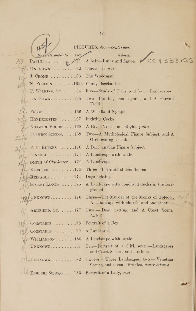 HN) PICTURES, &amp;¢.—continued. %, of    \ By orattributed to Lot Subject. a 499 NI ons oe ebe A pair—Ruins and figures ce nS a3 v3 Si ee 2 UNKNOWN ooceccsccee 162 Three—Flowers nL de OROME oo5 tin. ee ae 163 The Woodman 14) GN POU SEIN 222. ite. 1634 Yonug Bacchantes FW) SERN, Ce Se. ss 164 Five—Study of Dogs, and four—Landseapes j. { UNKNOWN..... te eee 165 ‘Two—Buildings and figures, and A Harvest if i Field iG Breer. wees 166 A- Woodland Nomph ; Wy HONDECORTER ......... 167 Fighting Cocks 4 g NORWICH SCHOOL...... 168 A River View: moonlight, panel a) FLEMISH SCHOOL .. ... 169 Two—A Mythological Figure Subject, and A ~ { ? Girl reading a book 3 : eee Po UBENS: oles. 200 170 &lt;A Baecchanalian Figure Subject Pe ISNERE§ soe: 171 &lt;A Landscape with cattle ih SmitH of Chichester ...172 A Landyeape PEN PI ole ee 173 Three—Portraits of Gentlemen 4 ! PORREINAGLE 1.0.2.0 ....05. 174 Dogs fighting 6k SSEUERE LOW D. &lt;5... 5.0. 175 A Landscape with pond and ducks in the fore- ground | ee Pe a6: He: 176 Three—The Murder of the Monks of Toledo ; wee oe bs A Landscape with church, and one other ~ Cre PRMPIBLD, 1000. 2 saveon, 177. Two — Dogs ratting, and A Coast Scene, Calcot Le CONSTABLE ..... rere Portrait of a Boy 9 CONSPABIR: feiss 04 &amp; 179 A Landscape WiILLTAMSON Ges 2. ucke- 180 &lt;A Landseape with cattle AWE NOWIN cn esses «se 28h isl = en—Portrait of a Girl, seven—Landscapes and Coast Scenes, and 2 others tL eUNENOW Noe re 182 Twelve —Three Landscapes, two — Venetian Scenes, and seven—Studies, water-colours ENGLISH SCHOOL ....,.183 Portrait of a Lady, oval -_