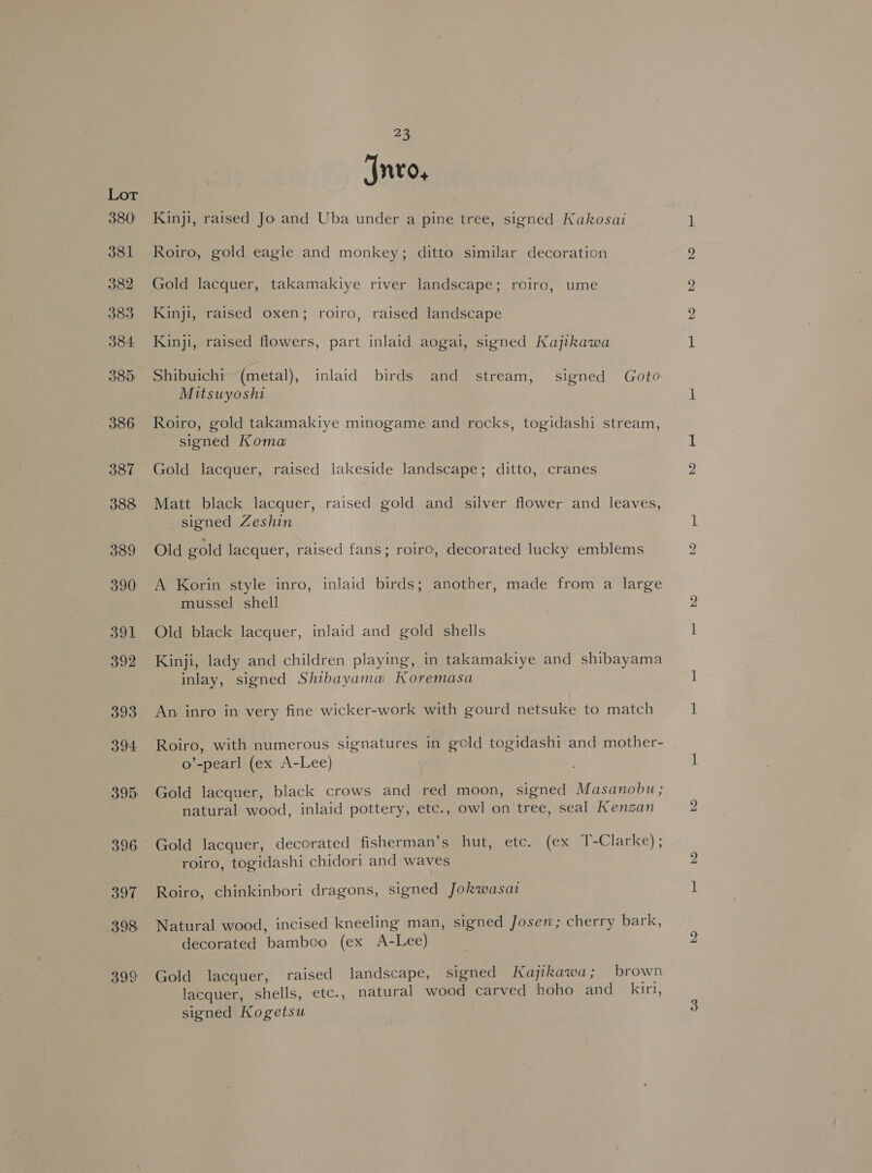 380) 381 382 383 384 385: 386 387 388 389 390 391 392 393 394 395 396 397 398 399 23 Jnvo, Kinji, raised Jo and Uba under a pine tree, signed Kakosai Roiro, gold eagle and monkey; ditto similar decoration Gold lacquer, takamakiye river landscape; roiro, ume Kinji, raised oxen; roiro, raised landscape Kinji, raised flowers, part inlaid aogai, signed Kajikawa Shibuichi- (metal), inlaid birds and stream, signed Goto Mitsuyoshi | Roiro, gold takamakiye minogame and rocks, togidashi stream, signed Koma Gold lacquer, raised lakeside landscape; ditto, cranes Matt black lacquer, raised gold and silver flower and leaves, signed Zeshin Old gold lacquer, raised fans; roiro, decorated lucky emblems A Korin style inro, inlaid birds; another, made from a large mussel shell Old black lacquer, inlaid and gold shells Kinji, lady and children playing, in takamakiye and shibayama inlay, signed Shibayama Koremasa An inro in very fine wicker-work with gourd netsuke to match Roiro, with numerous signatures in gold togidashi and mother- o’-pearl (ex A-Lee) Gold lacquer, black crows and red moon, signed Masanobu; natural wood, inlaid pottery, etc., owl on tree, seal Kenzan Gold lacquer, decorated fisherman’s hut, etc. (ex T-Clarke) ; roiro, togidashi chidori and waves Roiro, chinkinbori dragons, signed Jokwasai Natural wood, incised kneeling man, signed Josen; cherry bark, decorated bamboo (ex A-Lee) Gold lacquer, raised landscape, signed Kajikawa; brown lacquer, shells, etc., natural wood carved hoho and kiri, signed Kogetsu hoe FS