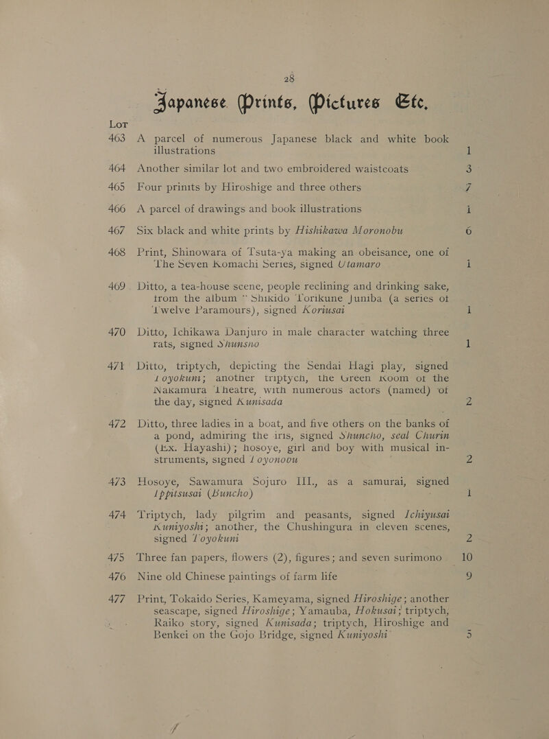 463 464 465 466 467 468 470 471 472 A73 474 475 477 28 Japanese (Prints, Pictures Ete, A parcel of numerous Japanese black and white book illustrations Another similar lot and two embroidered waistcoats Four prinits by Hiroshige and three others A parcel of drawings and book illustrations Six black and white prints by Hishikawa Moronobu Print, Shinowara of T’suta-ya making an obeisance, one of ‘The Seven Komachi Series, signed Utamaro Ditto, a tea~-house scene, people reclining and drinking sake, trom the album “ Shikido ‘orikune Juniba (a series ot ‘twelve Paramours), signed Korwmsai Ditto, Ichikawa Danjuro in male character watching three rats, signed Shunsno Ditto, triptych, depicting the Sendai Hagi play, signed Loyokunt; another triptych, the Green Kkoom ot the Nakamura ILheatre, with numerous actors (named) ot the day, signed Kunisada Ditto, three ladies in a boat, and five others on the banks of a pond, admiring the iris, signed Shuncho, seal Churin (ix. Hayashi); hosoye, girl and boy with musical in- struments, signed / oyonoou Hosoye, Sawamura Sojuro IIl., as a samurai, signed Lppitsusar (buncho) Triptych, lady pilgrim and peasants, signed Jchiyusat Kuntyoshi; another, the Chushingura in eleven scenes, signed J oyokunt Three fan papers, flowers (2), figures; and seven surimono Print, Tokaido Series, Kameyama, signed Hiroshige ; another seascape, signed Hiroshige; Yamauba, Hokusai; triptych, Raiko story, signed Kumnisada; triptych, Hiroshige and Benkei on the Gojo Bridge, signed Kuniyoshi wo _ i bo ve 10