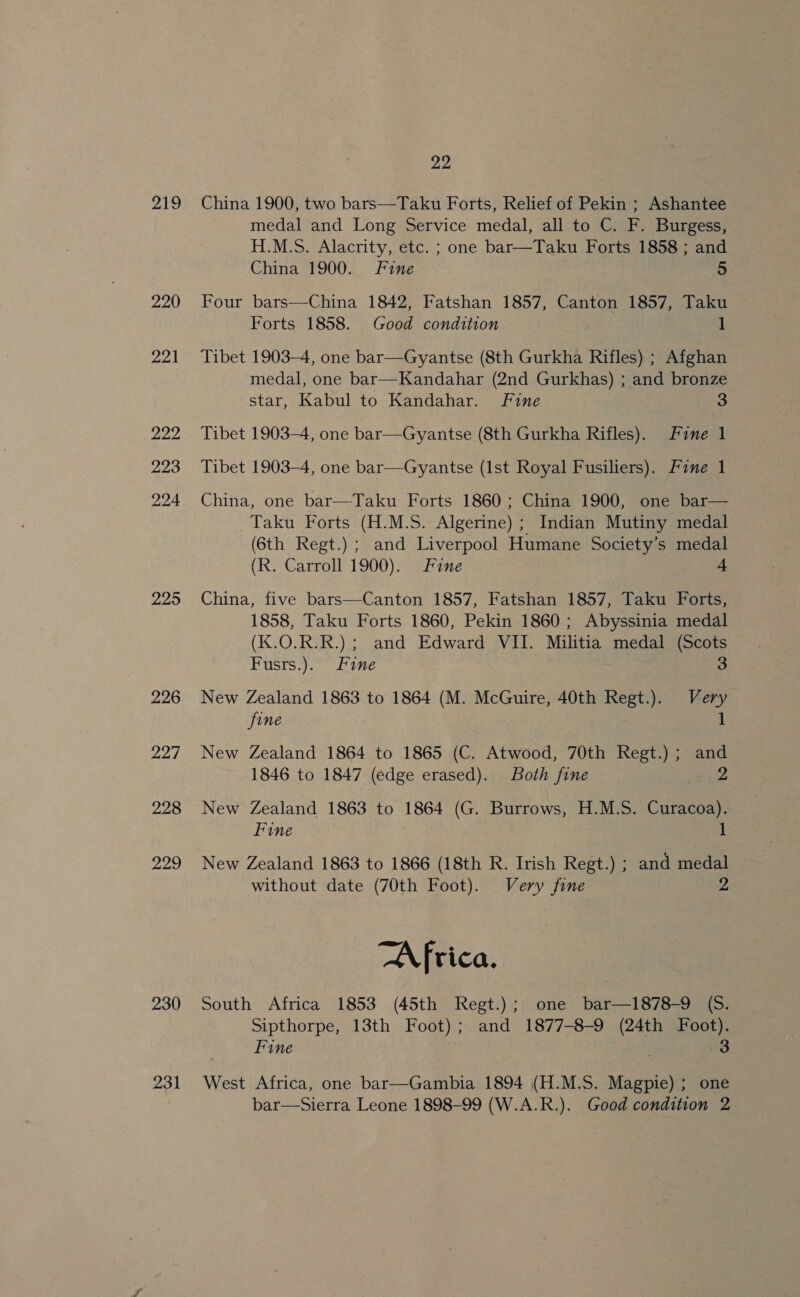 PE 220 221 222 223 224 225 226 227 228 229 230 231 22 China 1900, two bars—Taku Forts, Relief of Pekin ; Ashantee medal and Long Service medal, all to C. F. Burgess, H.M.S. Alacrity, etc. ; one bar—Taku Forts 1858 ; and China 1900. Fine * Four bars—China 1842, Fatshan 1857, Canton 1857, Taku Forts 1858. Good condition 1 Tibet 1903-4, one bar—Gyantse (8th Gurkha Rifles) ; Afghan medal, one bar—Kandahar (2nd Gurkhas) ; and bronze star, Kabul to Kandahar. Fine 3 Tibet 1903-4, one bar—Gyantse (8th Gurkha Rifles). Fine 1 Tibet 1903-4, one bar—Gyantse (1st Royal Fusiliers). Fine 1 China, one bar—Taku Forts 1860; China 1900, one bar— Taku Forts (H.M.S. Algerine) ; Indian Mutiny medal (6th Regt.) ; and Liverpool Humane Society’s medal (R. Carroll 1900). Fine 4 China, five bars—Canton 1857, Fatshan 1857, Taku Forts, 1858, Taku Forts 1860, Pekin 1860; Abyssinia medal (K.O.R.R.) ; and Edward VII. Militia medal (Scots Fusrs.). ine ; 3 New Zealand 1863 to 1864 (M. McGuire, 40th Regt.). Very fine 1 New Zealand 1864 to 1865 (C. Atwood, 70th Regt.) ; and 1846 to 1847 (edge erased). Both fine 2 New Zealand 1863 to 1864 (G. Burrows, H.M.S. Curacoa). Fine 1 New Zealand 1863 to 1866 (18th R. Irish Regt.) ; and medal without date (70th Foot). Very fine 2 Africa. South Africa 1853 (45th Regt.) ; one bar—1878-9 (S. Sipthorpe, 13th Foot); and 1877-8-9 (24th Foot). Fine i ro West Africa, one bar—Gambia 1894 (H.M.S. Magpie) ; one bar—Sierra Leone 1898-99 (W.A.R.). Good condition 2