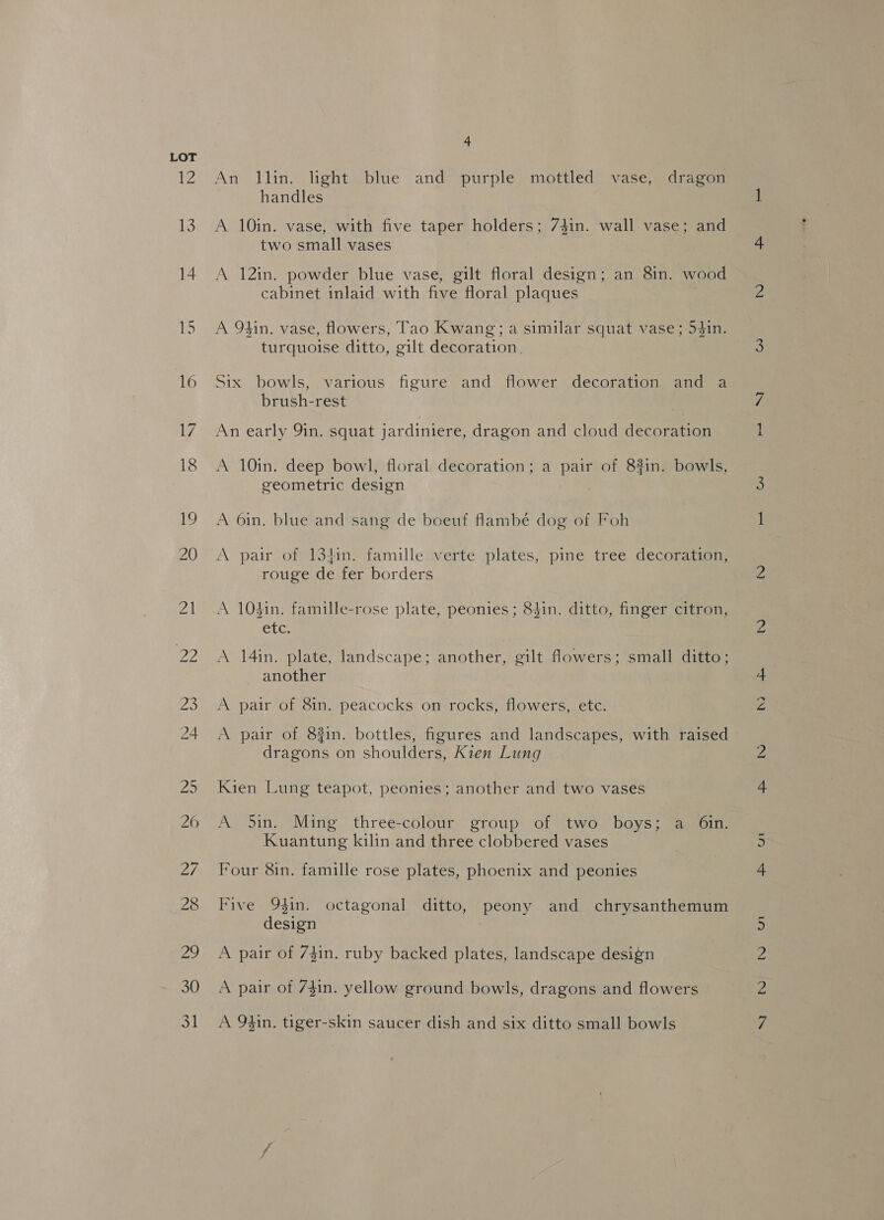 IZ 13 14 15 16 4 An llin. light blue and purple mottled vase, dragon handles A 10in. vase, with five taper holders; 73$in. wall vase; and two small vases A 12in. powder blue vase, gilt floral design; an 8in. wood cabinet inlaid with five floral plaques A 94in. vase, flowers, Tao Kwang; a similar squat vase; 54in. turquoise ditto, gilt decoration. Six bowls, various figure and flower decoration and a brush-rest An early 9in. squat jardiniere, dragon and cloud decoration A 10in. deep bowl, floral decoration; a pair of 82in. bowls, geometric design A 6in. blue and sang de boeuf flambé dog of Foh A pair of 1341n. famille verte plates, pine tree decoration, rouge de fer borders A 104in. famille-rose plate, peonies; 8hin. ditto, finger citron, etc, A 14in. plate, landscape; another, gilt flowers; small ditto; another A pair of &amp;in. peacocks on rocks, flowers, ete. A pair of 8#1n. bottles, figures and landscapes, with raised dragons on shoulders, Kien Lung Kien Lung teapot, peonies; another and two vases A 5in. Ming three-colour group of two boys; a 6in. Kuantung kilin and three clobbered vases Four 8in. famille rose plates, phoenix and peonies Five 941n. octagonal ditto, peony and chrysanthemum design A pair of 74in. ruby backed plates, landscape design A pair of 7$in. yellow ground bowls, dragons and flowers A 94in. tiger-skin saucer dish and six ditto small bowls NI pa Cat N bo Bo ct