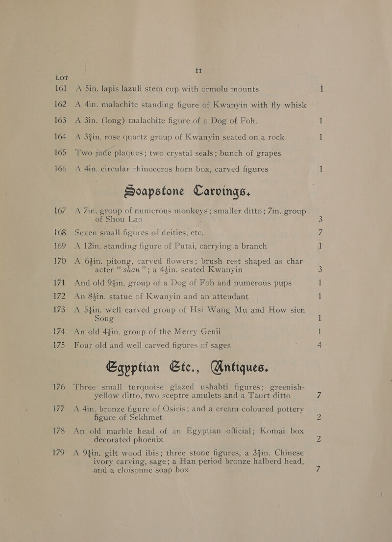 161 162 163 164 165 166 167 168 169 170 bil 2 173 174 AyD (EY A 5in. lapis lazuli stem cup with ormolu mounts A 4in. malachite standing figure of Kwanyin with fly whisk A 3in. (long) malachite figure of a Dog of Foh. A 34in. rose quartz group of Kwanyin seated on a rock Two jade plaques ; two crystal seals; bunch of grapes A 4in. circular rhinoceros horn box, carved figures Soapstone Carvings, A 7in. group of numerous monkeys; smaller ditto; Zin. group of Shou Lao Seven small figures of deities, etc. A 121n. standing figure of Putai, carrying a branch A 6$in. pitong, carved flowers; brush rest shaped as char- acter “ shan’; a 44in. seated Kwanyin And old 94in. group of a Dog of Foh and numerous pups An 84in. statue of Kwanyin and an attendant A 54in. well carved group of Hsi Wang Mu and How sien Song | An old 44$in. group of the Merry Genii Four old and well carved figures of sages Eayptian Etc., Antiques. Three small turquoise glazed ushabti figures; greenish- yellow ditto, two sceptre amulets and a Taurt ditto A 4in. bronze figure of Osiris; and a cream coloured pottery figure of Sekhmet An old marble head of an Egyptian official; Komai box decorated phoenix A 94in. gilt wood ibis; three stone figures, a 34in. Chinese ivory carving, sage; a Han period bronze halberd head, and a cloisonne soap box — — pee 0S Ie bo Ni