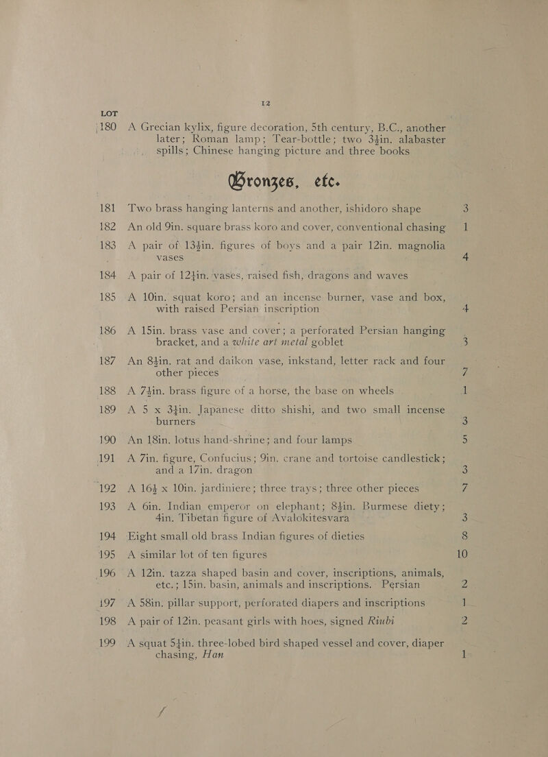 180 12 A Grecian kylix, figure decoration, 5th century, B.C., another later; Roman lamp; Tear-bottle; two 34in. alabaster spills; Chinese hanging picture and three books Bronzes, ete. Two brass hanging lanterns and another, ishidoro shape An old 9in. square brass koro and cover, conventional chasing A pair of 13din. figures of boys and a pair 12in. magnolia vases A pair of 12}in. ‘vases, raised fish, dragons and waves A 10in.’ squat koro; and an incense burner, vase and box, with raised Persian inscription A 15in. brass vase and cover; a perforated Persian hanging bracket, and a white art metal goblet An 84in. rat and daikon vase, inkstand, letter rack and four other pieces A 7tin. brass figure ae a horse, the base on wheels A 5 x 34in. Japanese ditto shishi, and two small incense burners An 18in. lotus hand-shrine; and four lamps A 7in. figure, Confucius; 9in. crane and tortoise candlestick ; anesaL/if: dragon. A 164 x 10in. jardiniere; three trays; three other pieces A 6in. Indian emperor on elephant; 84in. Burmese diety; 4in, Tibetan figure of Avalokitesvara A similar lot of ten figures A 12in. tazza shaped basin and cover, inscriptions, animals, etc.; 15in. basin, animals and inscriptions. Persian A 58in. pillar support, perforated diapers and inscriptions A pair of 12in. peasant girls with hoes, signed Riubi A squat 54in. three-lobed bird shaped vessel and cover, diaper chasing, Han Oo NY 10 bo