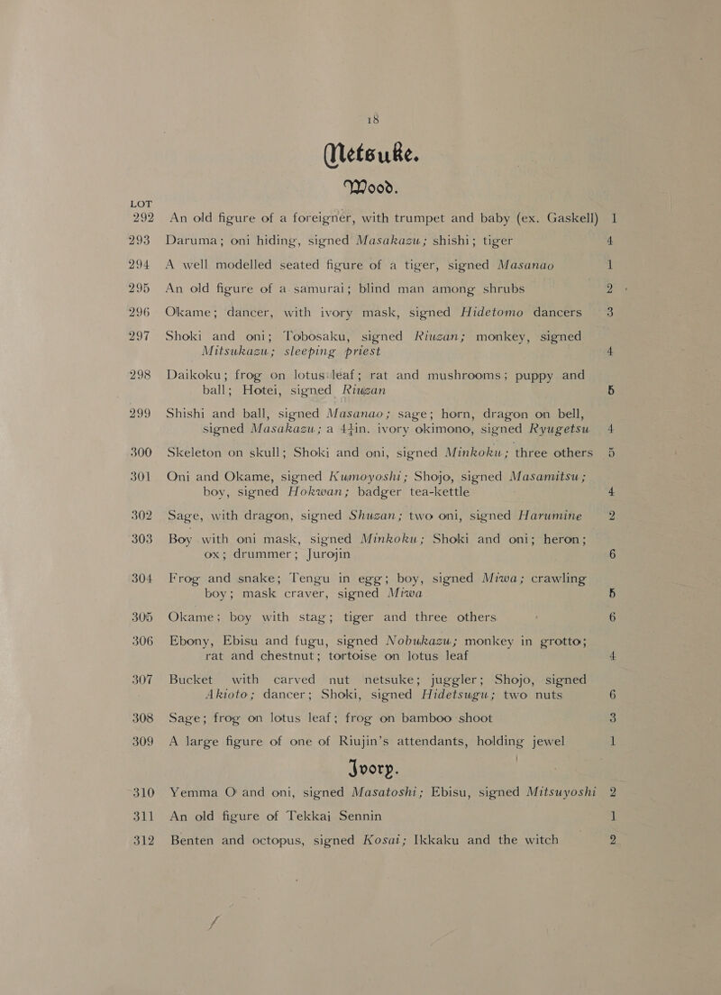 Netsuke. Wood. LOT 292 An old figure of a foreigner, with trumpet and baby (ex. Gaskell) 1 293 Daruma; oni hiding, signed Masakazu; shishi; tiger 4 294 A well modelled seated figure of a tiger, signed Masanao 1 295 An old figure of a samurai; blind man among shrubs 2 296 Olkame; dancer, with ivory mask, signed Hidetomo dancers 3 297 Shoki and oni; Tobosaku, signed Riuzan; monkey, signed Mitsukazsu; sleeping priest 4 298 Daikoku; frog on lotus:leaf; rat and mushrooms; puppy and ball; Hotei, signed Riwzan 5 299 Shishi and ball, signed Masanao; sage; horn, dragon on bell, signed Masakazu; a 44in. ivory okimono, signed Ryugetsu 4 300 Skeleton on skull; Shoki and oni, signed Minkokuw; three others 5 301 Oni and Okame, signed Kumoyoshi; Shojo, signed Masamitsu ; boy, signed Hokwan; badger tea-kettle 4 302 Sage, with dragon, signed Shuzan; two oni, signed Harumine 2 303 Boy with oni mask, signed Minkoku; Shoki and oni; heron; ox; drummer; Jurojin 6 304 Frog and snake; Tengu in egg; boy, signed Miwa; crawling boy; mask craver, signed Miwa , 5 305 Okame; boy with stag; tiger and three others 6 306 Ebony, Ebisu and fugu, signed Nobukazu; monkey in grotto; rat and chestnut; tortoise on lotus leaf 4 307. Bucket with carved nut netsuke; juggler; Shojo, signed Akioto; dancer; Shoki, signed Hidetsugu; two nuts 6 308 Sage; frog on lotus leaf; frog on bamboo shoot 3 309 A large figure of one of Riujin’s attendants, holding jewel Jvory. 310 Yemma O and oni, signed Masatoshi; Ebisu, signed Mitsuyoshi 2 : 311 An old figure of Tekkai Sennin 1 312 Benten and octopus, signed Kosai; Ikkaku and the witch 2