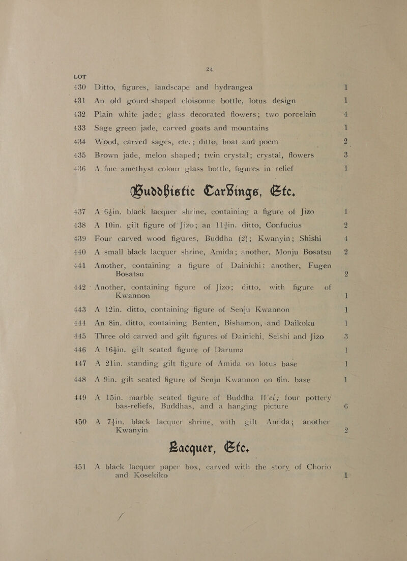 437 438 439 440 44] 44.2 443 444 445 4.46 447 448 449 45] 24 Ditto, figures, landscape and hydrangea An old gourd-shaped cloisonne bottle, lotus design Plain white jade; glass decorated flowers; two porcelain Sage green jade, carved goats and mountains | Wood, carved sages, etc.; ditto, boat and poem Brown jade, melon shaped; twin crystal; erystal, flowers A fine amethyst colour glass bottle, figures in relief Burovistic CarBings, te. A 64in. black lacquer shrine, containing a figure of Jizo A 10in. gilt figure of Jizo; an 113in. ditto, Confucius Four carved wood figures, Buddha (2); Kwanyin; Shishi A small black lacquer shrine, Amida; another, Monju Bosatsu Another, containing a figure of Dainichi; another, Fugen Bosatsu Kwannon A 12in. ditto, containing figure of Senju Kwannon An 8in. ditto, containing Benten, Bishamon, and Daikoku Three old carved and gilt figures of Dainichi, Seishi and Jizo A 164in. gilt seated figure of Daruma A 2lin. standing gilt figure of Amida on lotus base A 9in. gilt seated figure of Senju Kwannon on 6in. base A din. marble seated figure of Buddha Ile1; four pottery bas-reliefs, Buddhas, and a hanging picture A 74in. black lacquer shrine, with gilt Amida; another Lacquer, Efe, A black lacquer paper box, carved with the story of Chorio and Kosekiko ma OD BD OH we