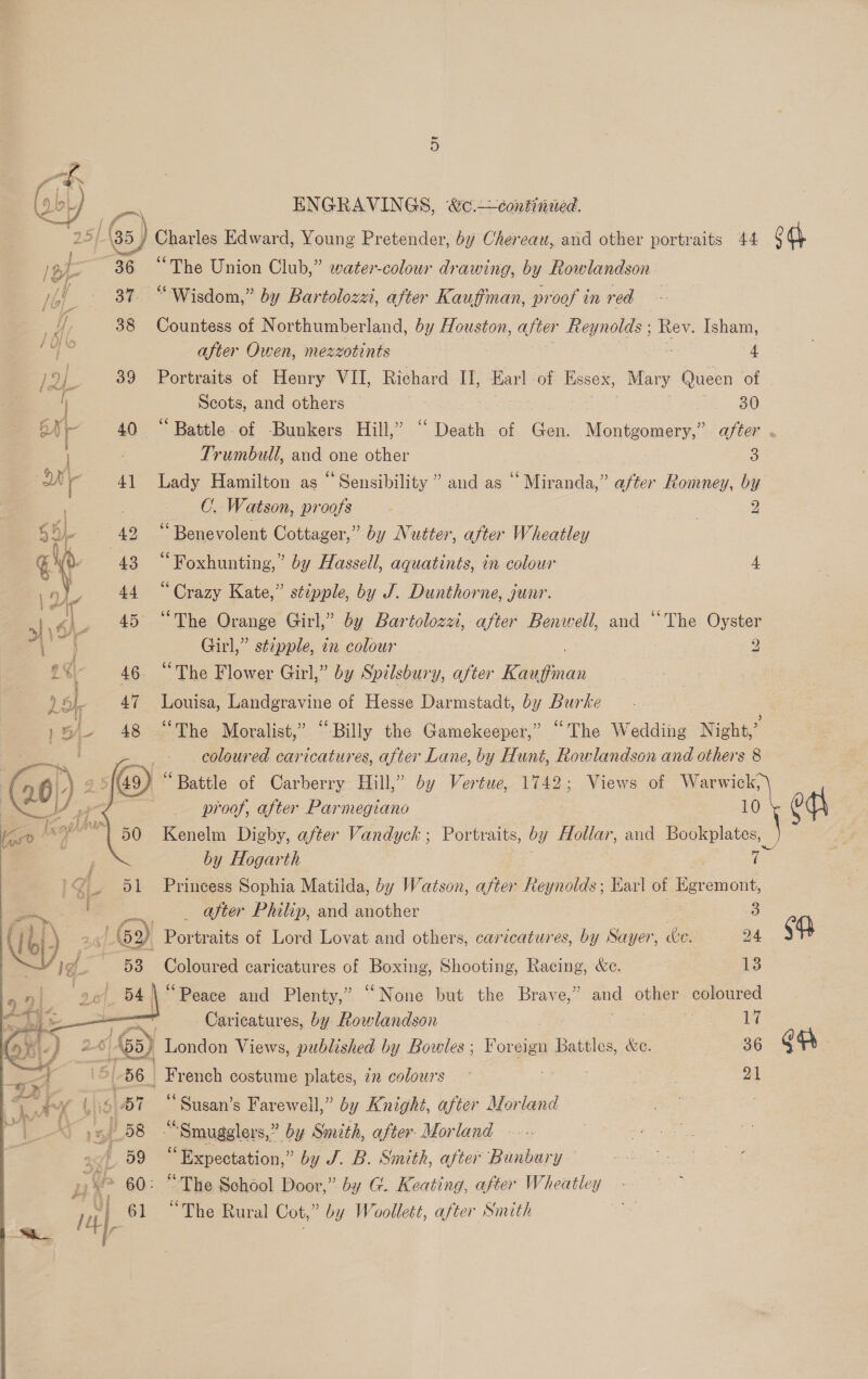 (ob) a ENGRAVINGS, &amp;c.—continued. 25] Gs) Charles Edward, Young Pretender, by Chereau, and other portraits 44 an oh 86 “The Union Club,” water-colour drawing, by Rowlandson Jol 87. “Wisdom,” by Bartolozzi, after Kauffman, proof in red eh, 38 Countess of Northumberland, by Houston, after Reynolds ; Rev. Isham,  Ae after Owen, mezzotints pS ‘4 ja, 39 Portraits of Henry VII, Richard Il, Earl -of Essex, Mary Queen of i Scots, and others | 30 BX 40 “Battle of Bunkers Hill,” “‘ Death of Ga Montgomery,” after . Trumbull, and one other | 3 an if 41 Lady Hamilton as “ Sensibility ” and as “‘ Miranda,” after Romney, by j C. Watson, proofs ; 2 A 42 “Benevolent Cottager,” by Nutter, after Wheatley (i o 43 “Foxhunting,” by Hassell, aquatints, in colour 4 19 Z 44 “Crazy Kate,” stipple, by J. Dunthorne, junr. 31 \S\- 45 “The Orange Girl,” by Bartolozzi, after Benwell, and “The Oyster 4 Girl,” stipple, in colour 2 2% 46. “The Flower Girl,” by Spilsbury y, after Kaefrae. 16) 47 Louisa, Landgravine of Hesse Darmstadt, by Bur ke 5 “The Moralist,” “Billy the Gamekeeper,” “The Wedding Night,’ coloured caricatures, after Lane, by Hunt, Rowlandson and others 8 “Battle of Carberry Hill,” by Vertue, 1742; Views of Warwick, proof, after Parmegiano 10 v ¢\ Kenelm Digby, after Vandyck ; Portraits, by Hollar, and Bookplates, by Hogarth 7 Princess Sophia Matilda, by Watson, after Reynolds; Karl ot ou after Philip, and another 5: | Portraits of Lord Lovat and others, caricatures, by Sayer, de. 24 sf Coloured caricatures of Boxing, Shooting, Racing, We. 13 “Peace and Plenty,” “None but the Brave,” and other coloured =y - Caricatures, by Rowlandson | ary ee | French costume plates, in colours ~ . | 21 ‘“ Susan’s Farewell,” by Knight, after Morland “Smugglers,” by Smith, after Morland |... ‘‘ Expectation,” by J. B. Smith, after Bunbary : “The School Door,” by G. Keating, after Wheatley “The Rural Cot, ” by Woollett, after Smith