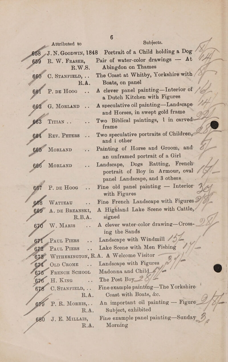 R. W. FRASER, 60 c . STANFIELD, .. 6f P. pE Hooa ot G. Mornay S TETTAN fo ap Rey. PErers MorLaND oC Mor.LAnp wv P.peE Hooe .. WATTEAU PS Maris 4 AUL PIERS ai | Pau PIERS XN OLD CROME FRENCH SCHOOL H. Kine C. STANFIELD, . a R. A. Py R. Morris, . R. Ne J. E. Miuais, RRR mS. \ Pair of water-color drawings — At / Y — Abingdon on Thames Ye The Coast at Whitby, Yorkshire with /</ ? Boats, on panel ly A clever panel painting—Interior of / of. a Dutch Kitchen with Figures A speculative oil painting—Landscape- Yt pe a and Horses, in swept gold frame ~ 4-7 / Two Biblical paintings, 1 in carved“ — frame AGS Two speculative portraits of Childreny=~< és and | other 4] f Painting of Horse and Groom, and /@, an unframed portrait of a Girl f Landscape, Dogs Ratting, French bmibacte Bavanies 1 655 Ly portrait of Boy in Armour, ova Cf/_- panel Landscape, and 3 others Fine old panel painting — Interior with Figures  Fine French Landscape with Figures 2 A Highland Lake Scene with Cattle,” signed Pe A clever water-color a A Ly ing the Sands f Landscape with Windmill fs AZ Lake Scene with Men Fishing 4}; Landscape with Figures | pe / / Madonna and Child_ 4 Yen eS | @ The Post Boy_? ¢ ‘a Fine example painting—The Yorkshire. ‘ Coast with Boats, &amp;c. 3 gfe An important oil painting — Figure-_: Subject, exhibited Fine example panel painting—Sunday_ 3, Morning
