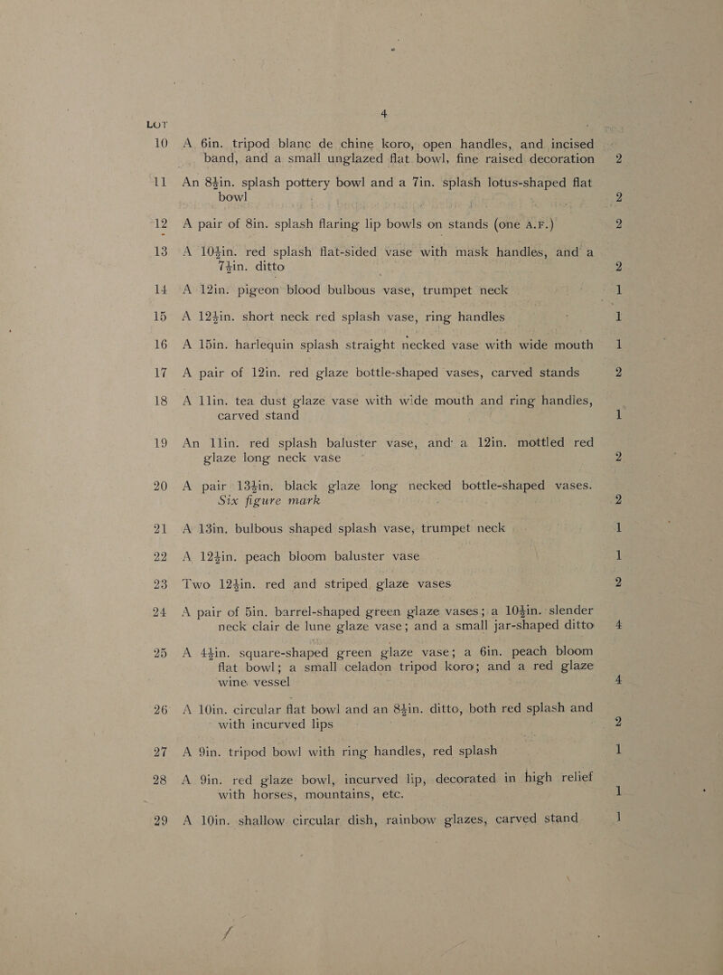 26 27 28 29 4 A 6in. tripod blanc de chine koro, open handles, and incised band, and a small unglazed flat bowl, fine raised decoration Re A pair of 8in. splash flaring lip bowls on stands (one a.F.) A 104in. red splash flat-sided vase with mask handles, and a T4in. ditto A 12in. pigeon blood bulbous vase, trumpet hak A 124in. short neck red splash vase, ring handles A 15in. harlequin splash straight necked vase with wide mouth A pair of vine red glaze bottle-shaped vases, carved stands A llin. tea dust glaze vase with wide mouth ane ring handles, carved stand An llin. red splash baluster vase, and a 12in. mottled red glaze long neck vase A pair 134in. black glaze long necked bottle-shaped vases. S2x igure mark Avi3in. bulbous shaped splash vase, Hhawadt neck A 124in. peach bloom baluster vase Two 124in. red and striped, glaze vases A pair of 5in. barrel-shaped green glaze vases; a 10$in. slender neck clair de lune glaze vase; and a small jar- -shaped ditto A 44in. square-shaped green glaze vase; a 6in. peach bloom flat bowl; a small celadon tripod koro; and a red glaze wine vessel A 10in. circular flat bowl and an 84in. ditto, both red splash and ~ with incurved lips : A Qin. tripod bowl with ring handles, red splash A 9in. red glaze bowl, incurved lip, decorated in high relief with horses, mountains, etc. A 10in. shallow circular dish, rainbow glazes, carved stand