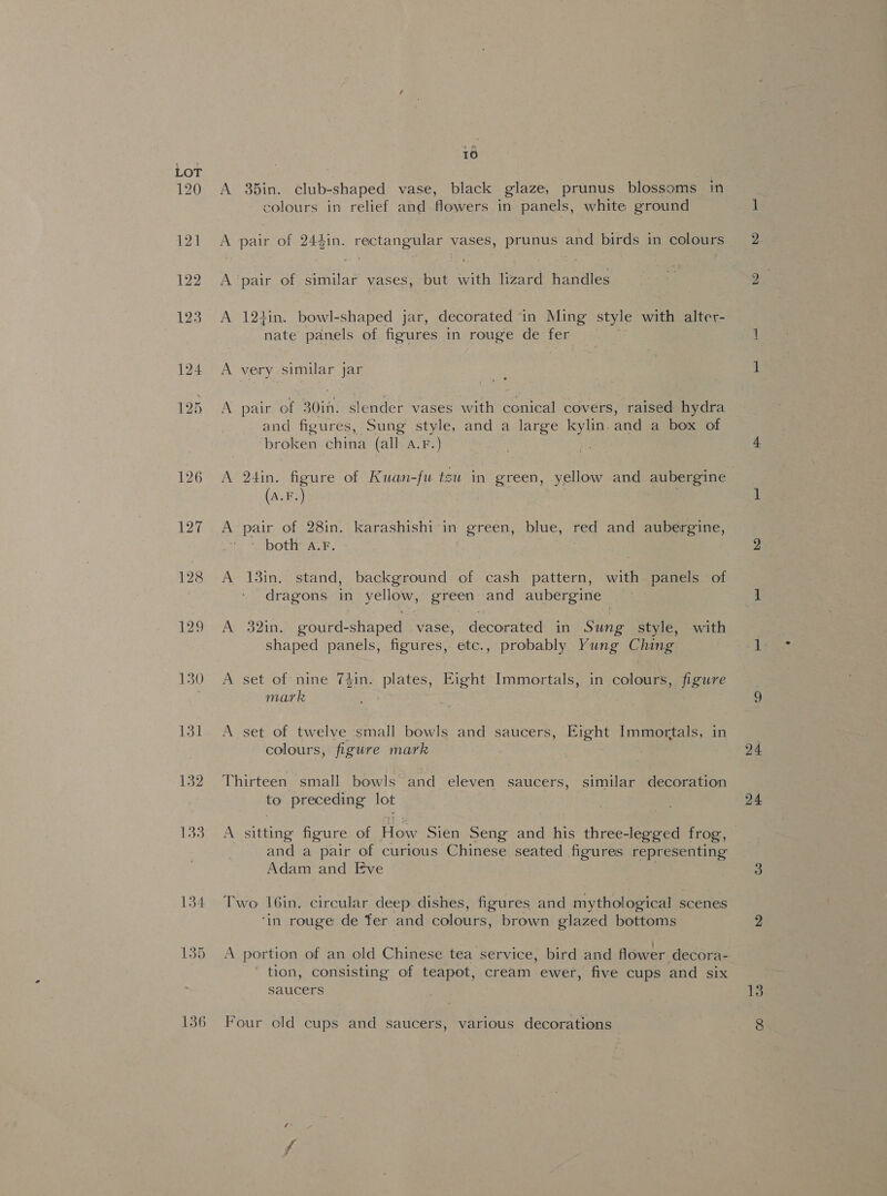 120 121 122 123 124 125 126 127 132 133 134 135 136 10 A 35in. club-shaped vase, black glaze, prunus blossoms in colours in relief and flowers in panels, white ground te pair of 244in. rectangular vases, Penge and birds in BCL &gt; ‘pair of similar vases, but Gan tard Senta: A 124in. bowl-shaped jar, decorated in Ming style with alter- nate panels of figures in rouge de fer } A very similar jar A pair of 30if. slender vases with conical covers, raised hydra and figures, Sung style, and a large rhe and a box of broken china (all a.r.) (A.F.) A pair of 28in. karashishi'in green, blue, red and aubergine, fs “both A-F, A 13in. stand, background of cash pattern, with panels of dragons in poe green and aubergine A 32in. poutdshaped vase, decorated in Sung style, with shaped panels, figures, etc., probably Yung Ching A set of nine 7din. plates, Eight Immortals, in colours, figure mark i A set of twelve small bowls and saucers, Eight Immortals, in colours, figure mark Thirteen small bowls and eleven saucers, similar decoration to preceding lot A sitting figure of How Sien Seng and his three-legged frog, and a pair of curious Chinese seated figures representing Adam and Eve Two 16in. circular deep dishes, figures and mythological scenes ‘in rouge de fer and colours, brown glazed bottoms . . . . ' A portion of an old Chinese tea service, bird and flower decora- ' tion, consisting of teapot, cream ewer, five cups and six saucers Four old cups and saucers, various decorations 24 13