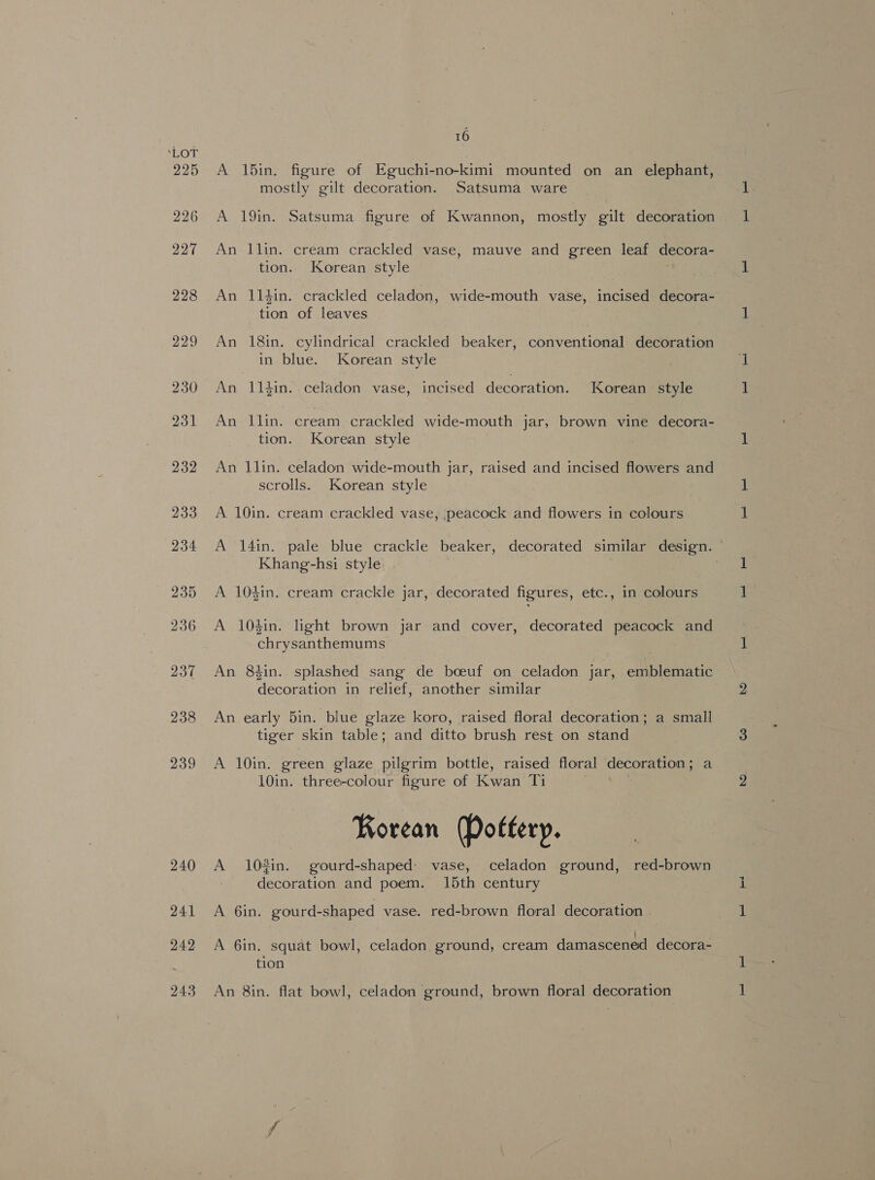 240 241 242 243 16 A 15Bin. figure of Eguchi-no-kimi mounted on an elephant, mostly gilt decoration. Satsuma ware A 19in. Satsuma figure of Kwannon, mostly gilt decoration An llin. cream crackled vase, mauve and green leaf decora- tion. Korean style An 114in. crackled celadon, wide-mouth vase, incised decora- tion of leaves An 18in. cylindrical crackled beaker, conventional decoration in blue. Korean style An l1$in. celadon vase, incised decoration. Korean style An Ilin. cream crackled wide-mouth jar, brown vine decora- tion. Korean style An llin. celadon wide-mouth jar, raised and incised flowers and scrolls. Korean style A 10in. cream crackled vase, peacock and flowers in colours Khang-hsi style A 104in. cream crackle jar, decorated figures, etc., in colours A 104in. light brown jar and cover, decorated peacock and chrysanthemums An 84#in. splashed sang de boeuf on celadon jar, emblematic decoration in relief, another similar An early 5in. blue glaze koro, raised floral decoration; a small tiger skin table; and ditto brush rest on stand A 10in. green glaze pilgrim bottle, raised floral decoration; a 10in. three-colour figure of Kwan Ue | Korean Poftery. A 10%in. gourd-shaped: vase, celadon ground, red-brown decoration and poem. 15th century A 6in. gourd-shaped vase. red-brown floral decoration | A 6in. squat bowl, celadon ground, cream damascened decora- tion An 8in. flat bowl, celadon ground, brown floral decoration ft