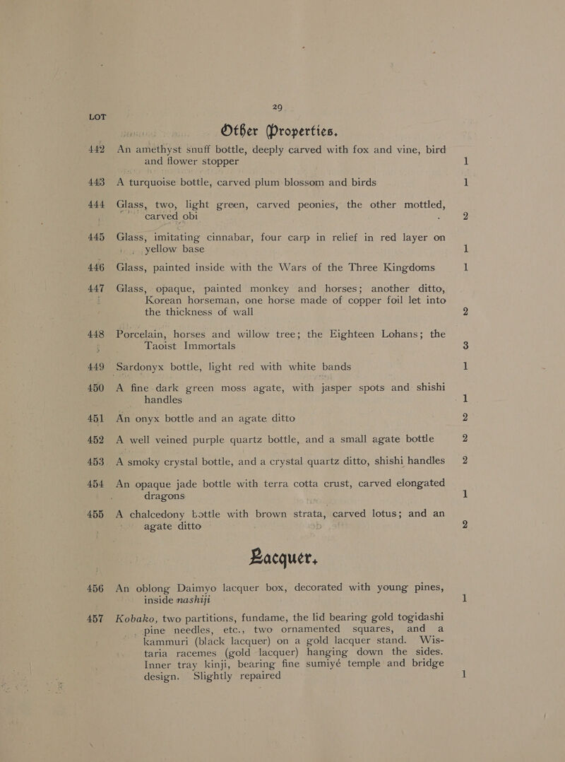 442 44:3 444 445 446 447 448 449 450 451 452 453 454 455 456 457 29 Otber Properties. An amethyst snuff bottle, deeply carved with fox and vine, bird and flower stopper A turquoise bottle, carved plum blossom and birds Glass, two, light green, carved peonies, the other mottled, carved obi Glass, imitating cinnabar, four carp in relief in red layer on , yellow base Glass, painted inside with the Wars of the Three Kingdoms Glass, opaque, painted monkey and horses; another ditto, Korean horseman, one horse made of copper foil let into the thickness of wall Porcelain, horses and willow tree; the Eighteen Lohans; the Taoist Immortals A fine dark green moss agate, with jasper spots and. shishi handles An onyx bottle and an agate ditto A well veined purple quartz bottle, and a small agate bottle Bmnsky crystal bottle, and a crystal quartz ditto, shishi handles An opaque jade bottle with terra cotta crust, carved elongated dragons A chalcedony bottle with brown strata, carved lotus; and an agate ditto | | Bacquer, An oblong Daimyo lacquer box, decorated with young pines, inside nashij1 Kobako, two partitions, fundame, the lid bearing gold togidashi pine needles, etc., two ornamented squares, and a ~ kammuri (black lacquer) on a gold lacquer stand. Wis- taria racemes (gold lacquer) hanging down the sides. Inner tray kinji, bearing fine sumiyé temple and bridge design. Slightly repaired bd bo bt =