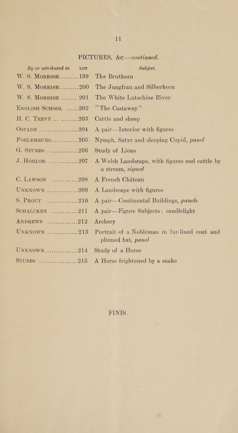 By or attributed to —- LOT W.S. MORRISH......... 199 W.5S. MoRRISH.:....... 200 WS. MORRISH ........ 201 ENGLISH SCHOOL ...... 202 1s aml © 101 eee eee re 203 CVS IPAND ERPs, ae a tp rate 204 POLE MBUIRG 1.05sc.e5 0 205 GASEUBBS 3) ese 206 DS VEIORTOR: 6h 4 05. cnet 207 CLAWSON) | Lcke. coos 208 UNKNOWN Pos 209 DaleROUTe Goce ce Os 210 MOMALOKEN 2 ..0..0.0... 211 ANDREWS) oo.c..00500.+ 212 WNIKNOWN occas de. 213 WNW OWN &lt;5) secs co. 214 RUIBGW oe vyjance. cack 215 Subject. The Bruthorn The Jungfrau and Silberhorn The White Lutschine River “The Castaway ” Cattle and sheep A pair-—Interior with figures Nymph, Satyr and sleeping Cupid, panel Study of Lions A Welsh Landscape, with figures and cattle by a stream, signed A French Chateau A Landscape with figures A pair—Continental Buildings, panels A pair—Figure Subjects: candlelight Archery Portrait of a Nobleman in fur-lined coat and plumed hat, panel Study of a Horse A Horse frightened by a snake FINIS,