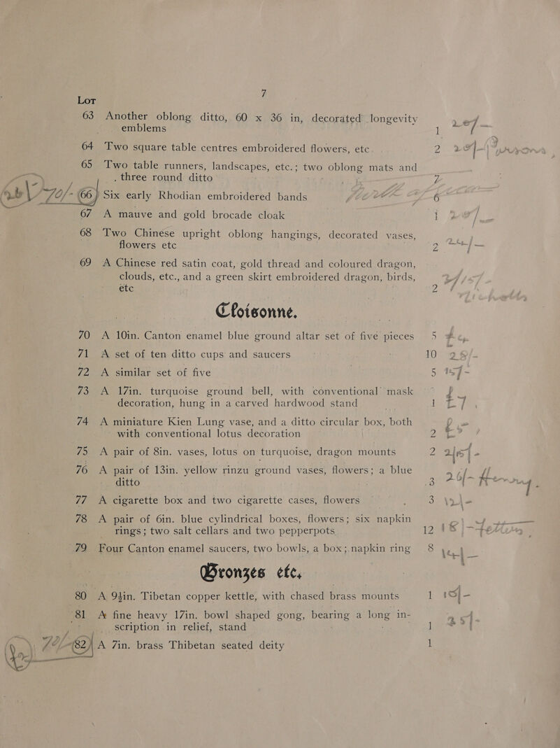  70 71 72 73 74 es 76 77 78 79 81 7 emblems A _ three round ditto mauve and gold brocade cloak flowers etc &gt; &gt; &amp; &gt; clouds, etc., and a green skirt embroidered dragon, birds, etc Choisonne, 10in. Canton enamel blue ground altar set of five pieces set of ten ditto cups and saucers similar set of five 17in. turquoise ground bell, with conventional’ mask decoration, hung in a carved hardwood stand A va A tan pair of 8in. vases, lotus on turquoise, dragon mounts pair of 13in. yellow rinzu ground vases, flowers; a blue ditto . cigarette box and two cigarette cases, flowers pair of 6in. blue cylindrical boxes, flowers; six peokin rings; two salt cellars and two pepperpots Bronzes efe, scription in relief, stand i) 10 rr f aia see x: we BP /, for e We \\ id &amp;) A 7in. brass Thibetan seated deity \ / .