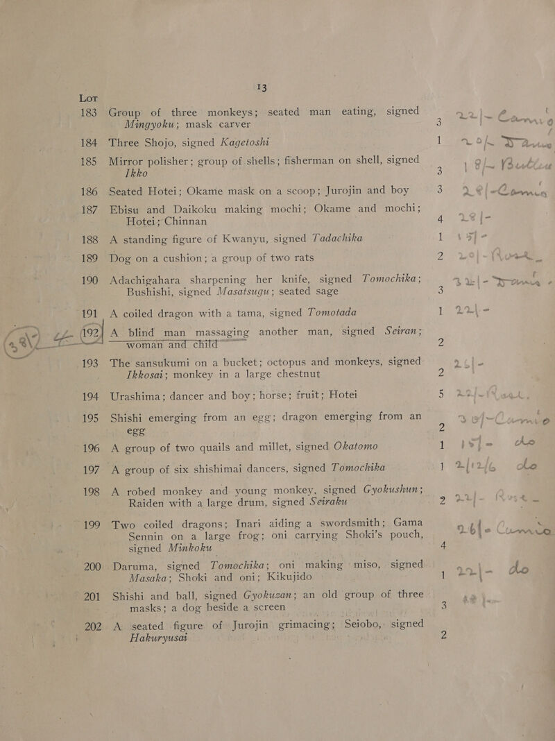 183 184 185 186 187 188 189 190 191 TOS 194 195 196 197 198 OD 200 201 202 13 Group of three monkeys; seated man eating, signed Mingyoku; mask carver Three Shojo, signed Kagetosm Mirror polisher ; group of shells; fisherman on shell, signed Ikko Seated Hotei; Okame mask on a scoop; Jurojin and boy Ebisu and Daikoku making mochi; Okame and mochi; Hotei; Chinnan A standing figure of Kwanyu, signed Tadachika Dog on a cushion; a group of two rats Adachigahara sharpening her knife, signed Tomochika; Bushishi, signed Masatsugu; seated sage A coiled dragon with a tama, signed Tomotada A blind man massaging another man, signed Seviran; woman and child ~~ The sansukumi on a bucket; octopus and monkeys, signed Ikkosai; monkey in a large chestnut Urashima; dancer and boy; horse; fruit; Hotei Shishi emerging from an egg; dragon emerging from an | ess } A group of two quails and millet, signed Okatomo A robed monkey and young monkey, signed Gyokushun ; Raiden with a large drum, signed Seiraku Two coiled dragons; Inari aiding a swordsmith; Gama Sennin on a large frog; oni carrying Shoki’s pouch, signed Minkoku Daruma, signed Fomochika ; oni making miso, signed Masaka; Shoki and oni; Kikujido Shishi and ball, signed Gyokuzan; an old group of three masks; a dog beside a screen A seated figure of Jurojin orimacing; Seiobo, signed Hakuryusat ia