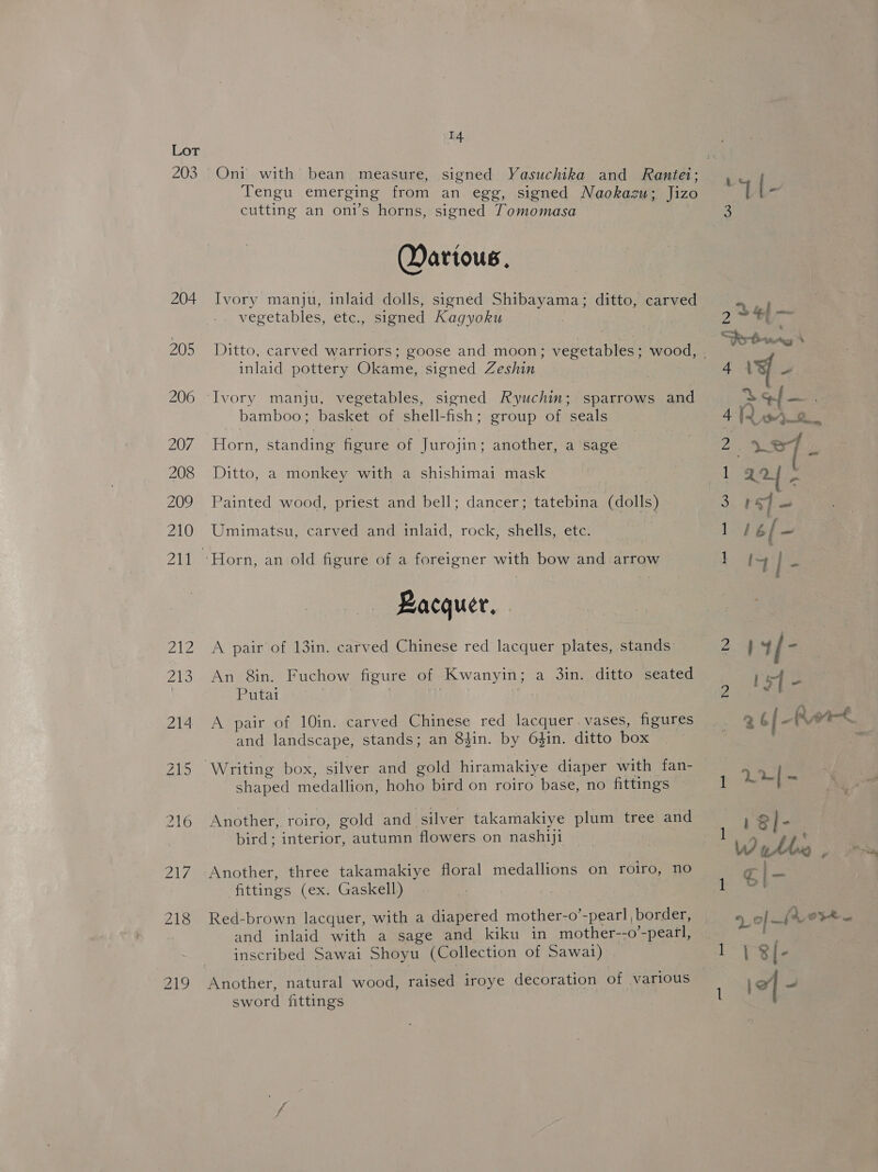 203 14 Tengu emerging from an egg, signed Naokazu; Jizo cutting an oni’s horns, signed Tomomasa Dartous, Ivory manju, inlaid dolls, signed Shibayama; ditto, carved vegetables, etc., signed Kagyoku inlaid pottery Okame, signed Zeshin Ivory manju, vegetables, signed Ryuchin; sparrows and bamboo; basket of shell-fish; group of seals Horn, standing figure of Jurojin; another, a sage Ditto, a monkey with a shishimai mask | Painted wood, priest and bell; dancer; tatebina (dolls) Umimatsu, carved and inlaid, rock, shells, etc. — Bacquer, A pair of 13in. carved Chinese red lacquer plates, stands: An 8in. Fuchow figure of Kwanyin; a 3in. ditto seated Putai . A pair of 10in. carved Chinese red lacquer.vases, figures and landscape, stands; an 8$in. by 6$in. ditto box shaped medallion, hoho bird on roiro base, no fittings — Another, roiro, gold and silver takamakiye plum tree and bird; interior, autumn flowers on nashiji Another, three takamakiye floral medallions on roiro, no fittings (ex. Gaskell) Red-brown lacquer, with a diapered mother-o’-pearl border, and inlaid with a sage and kiku in mother--o’-pearl, inscribed Sawai Shoyu (Collection of Sawai) . Another, natural wood, raised iroye decoration of various sword fittings 3 2 &gt;4/ — Per beag 4 4 ef - 34{- 4 1494-2. 2 WT - 1 a2] - 3 ay ie 1 16/[- } 4] - 2. 49h &gt; l5q- 2 (Ror 1 42 - | ae W uhh , Say il = 9 See 29] {ewe 1} 8{- 1 \2| -