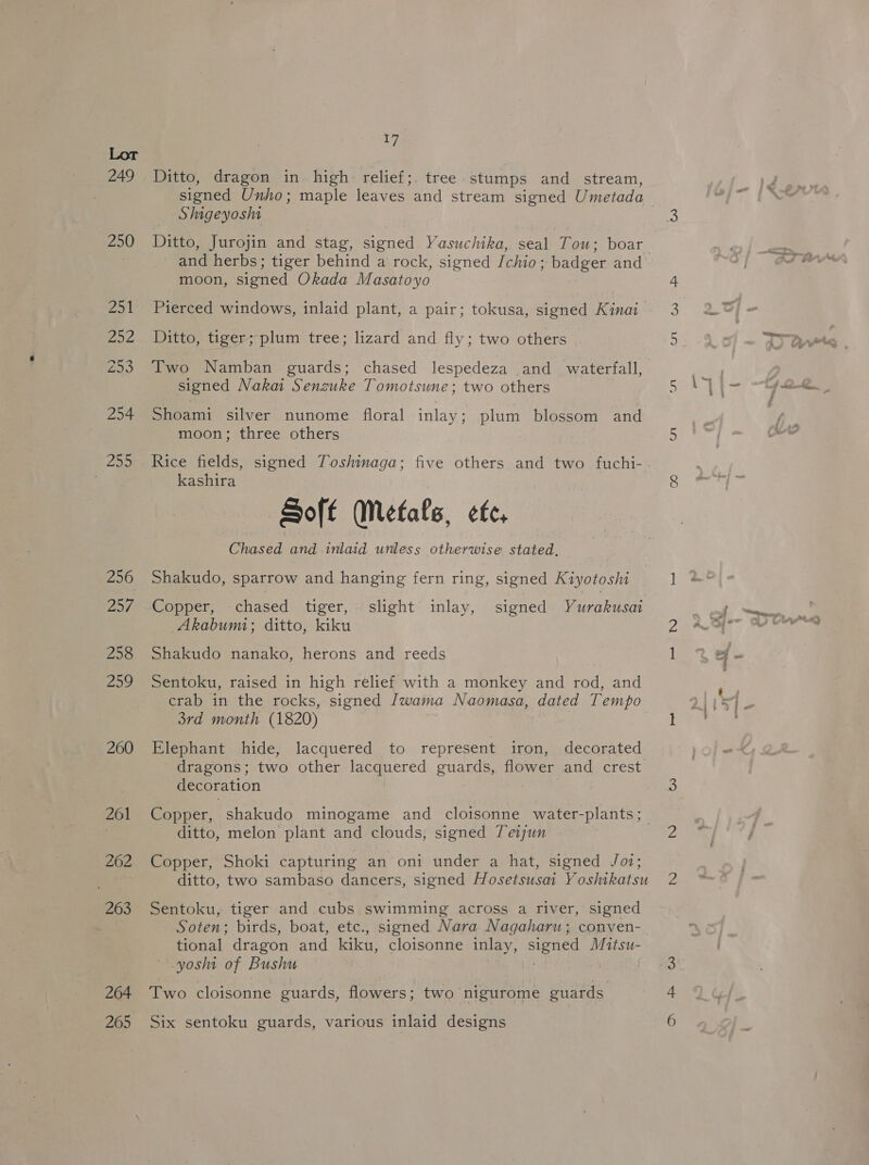 254 Zan) 256 2: 258 Pe, 260 261 262 263 264 265 17 Ditto, dragon in high relief; tree stumps and stream, signed Unho; maple leaves and stream signed Umetada Shigeyosht Ditto, Jurojin and stag, signed Yasuchika, seal Tou; boar and herbs; tiger behind a rock, signed Ichio ; - badger and moon, signed Okada Masatoyo Pierced windows, inlaid plant, a pair; tokusa, signed Kinai Ditto, tiger; plum tree; lizard and fly; two others Two Namban guards; chased lespedeza and_ waterfall, signed Nakai Senzuke Tomotsune; two others Shoami silver nunome floral inlay; plum blossom and moon; three others Rice fields, signed Toshinaga; five others and two fuchi- kashira Soft Metals, efe, Chased and inlaid unless otherwise stated. Shakudo, sparrow and hanging fern ring, signed Kiyotoshi Copper, chased tiger, slight inlay, signed Yurakusai Akabumi; ditto, kiku Shakudo nanako, herons and reeds Sentoku, raised in high relief with a monkey and rod, and crab in the rocks, signed Jwama Naomasa, dated Tempo 3rd month (1820) Elephant hide, lacquered to represent iron, decorated dragons; two other lacquered guards, flower and crest decoration Copper, shakudo minogame and cloisonne water-plants; ditto, melon plant and clouds, signed Teijun Copper, Shoki capturing an oni under a hat, signed Joi; ditto, two sambaso dancers, signed Hosetsusai Yoshikatsu Sentoku, tiger and cubs swimming across a river, signed Soten; birds, boat, etc., signed Nara Nagaharu; conven- tional dragon and kiku, cloisonne inlay, eg Mitsu- yoshi of Bushu Two cloisonne guards, flowers; two nigurome guards Six sentoku guards, various inlaid designs