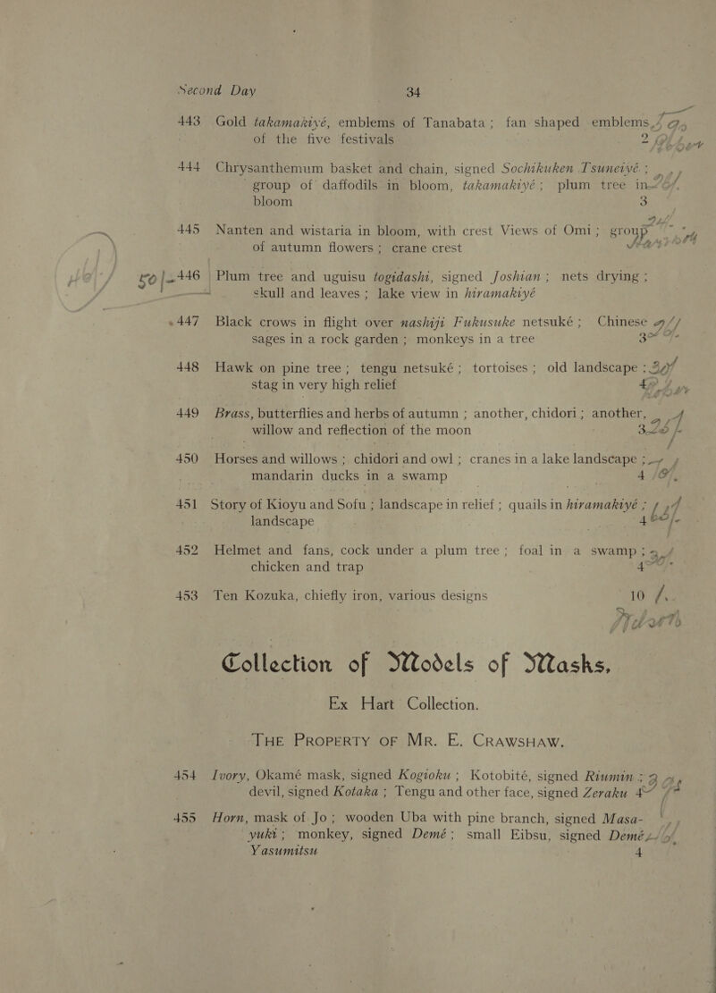 an of the five festivals 2 9 444 Chrysanthemum basket and chain, signed Sochikuken Tsuneivé. ; Py group of daffodils in bloom, takamakiyé ; plum tree in/6/ bloom 3 of autumn flowers ; crane crest 50 heh Plum tree and uguisu fogidashi, signed Joshian ; nets drying : ~ skull and leaves ; lake view in hiramakiyé 447 Black crows in flight over nashiji Fukusuke netsuké; Chinese q// sages in a rock garden ; monkeys in a tree ae 448 Hawk on pine tree; tengu netsuké; tortoises; old landscape ; 2 3of stag in very high relief &amp; - 449 Brass, butterflies and herbs of autumn ; another, chidori; another, Fe Pa willow and reflection of the moon | 39d “ds 450 Horses and willows ; chidori and owl ; cranes in a lake landscape ;_~ , mandarin ducks in a swamp : 4 /O, 451 Story of Kioyu and Sofu ; landscape in relief ; quails in hiranahe bf fh landscape 452 Helmet and fans, cock under a plum tree; foal in a swamp ; 2 chicken and trap rite’ 2 453 Ten Kozuka, chiefly iron, various designs 10 Fh ee, VE Wf ) Collection of WWodels of asks. Ex Hart Collection. THE Property oF Mr. E. CrawsHaw. 454 Ivory, Okamé mask, signed Kogioku ; Kotobité, signed Riwmin ; 2 devil, signed Kotaka ; Tengu and other face, signed Zeraku s/ 7 455 Horn, mask of Jo; wooden Uba with pine branch, signed Masa- a yuki; monkey, signed Demé; small Eibsu, signed Deméz- of, Yasumitsu 4