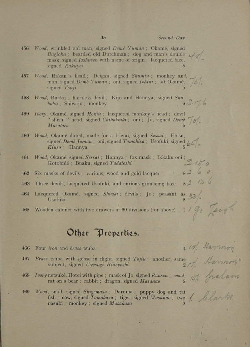 456 458 459 460 466 467 468 469 30 ; Second Day Wood, wrinkled old man, signed Demé Yuman ; Okamé, signed Bugioku ; bearded old Dutchman; dog and man’s double , 4 mask, signed Isshusen with name of origin ; lacquered face, We. signed Rakwyet eo Wood, Rakan’s head; Deigan, signed Shumin; monkey and _, man, signed Demé Yuman ; oni, signed Ichin1 ; fat Okamé, signed Tsuji ) Wood, Buaku; hornless devil; Kijo and Hannya, signed Shu- — | koku ; Shiwajo; monkey 6-4/6 Ivory, Okamé, signed Hokiuw; lacquered monkey's head; devil — ‘“shishi’’ head, signed Chikatsukt; oni; Jo, signed Demé ~ a7. Masatora 5 Wood, Okamé dated, made for a friend, signed Sessaz ; Ebisu, ; signed Demé Joman ; oni, signed Tomohisa ; Usofuki, signed / ¢~ Kiuso; Hannya 5 Wood, Okamé, signed Sessat ; Hannya; fox mask; Ikkaku ont ; Kotobidé ; Buaku, signed Tadatoshi oN ES Oo Six masks of devils; various, wood and gold lacquer Ga 09 Three devils, lacquered Usofuki, and curious grimacing face 5 i. fas Lacquered Okamé, ‘signed Shusai; devils; Jo; peasant as as Usofuki 5 cag) fe oe on Wooden cabinet with five drawers in 60 divisions (for above) 1 / &amp;% » Bt Other Properties. ee {/ Four tvon and-brass tsuba 410). Sh Brass tsuba with goose in flight, signed Tojiu ; another, same Ae j subject, signed Uyesugi Hideyoshi Pec Ivory netsuké, Hotei with pipe ; mask of Jo, signed Ransen ; wood, Aa rat on a bear; rabbit ; dragon, signed Masanao inated Wood, snail, signed Shigemasa; Daruma; puppy dog and tai fish ; cow, signed Tomokazu ; tiger, signed Masanao ; two / Ad «