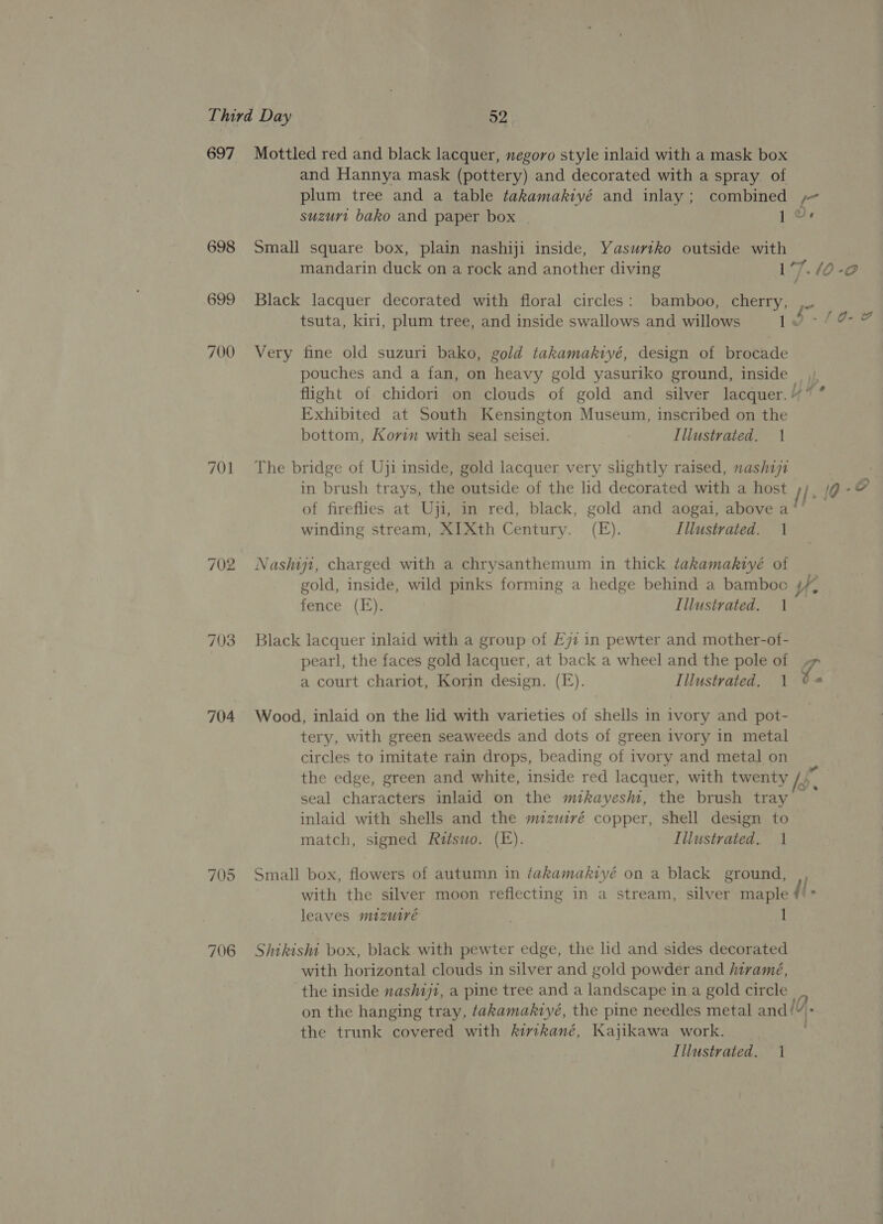 697 Mottled red and black lacquer, negoro style inlaid with a mask box and Hannya mask (pottery) and decorated with a spray of plum tree and a table takamakiyé and inlay; combined + suzurt bako and paper box - | Ur 698 Small square box, plain nashiji inside, Yasurtko outside with mandarin duck on a rock and another diving 1°7./0-0 699 Black lacquer decorated with floral circles: bamboo, cherry, rr tsuta, kiri, plum tree, and inside swallows and willows {oe 700 Very fine old suzuri bako, gold takamakiyé, design of brocade pouches and a fan, on heavy gold yasuriko ground, inside flight of chidori on clouds of gold and silver lacquer.“ “ Exhibited at South Kensington Museum, inscribed on the bottom, Korin with seal seiseli. ; Illustrated. 1 e 701 The bridge of Uji inside, gold lacquer very slightly raised, nashi71 . in brush trays, the outside of the lid decorated with a host ie 1a-? of fireflies at Uji, in red, black, gold and aogai, above a*’ winding stream, XI1Xth Century. (E). Illustrated. 1 702 Nashij1, charged with a chrysanthemum in thick takamakiyé of gold, inside, wild pinks forming a hedge behind a bamboo uw tence. (oy Illustrated. 1 703 Black lacquer inlaid with a group of £77 in pewter and mother-of- pearl, the faces gold lacquer, at back a wheel and the pole of a court chariot, Korin design. (FE). Illustrated. 1 ©-*# 704 Wood, inlaid on the lid with varieties of shells in ivory and pot- tery, with green seaweeds and dots of green ivory in metal circles to imitate rain drops, beading of ivory and metal on the edge, green and white, inside red lacquer, with twenty Id. seal characters inlaid on the mkayesht, the brush tray inlaid with shells and the mzwvé copper, shell design to match, signed Ritswo. (E). Illustrated. 1 705 Small box, flowers of autumn in /akamakiyé on a black ground, ,, with the silver moon reflecting in a stream, silver maple fi. leaves mizuiré 1 706 Shikishi box, black with pewter edge, the lid and sides decorated with horizontal clouds in silver and gold powder and hiramé, the inside nash1j1, a pine tree and a landscape in a gold circle on the hanging tray, takamakzyé, the pine needles metal and |! i? the trunk covered with kirikané, Kajikawa work. Illustrated. 1 ~