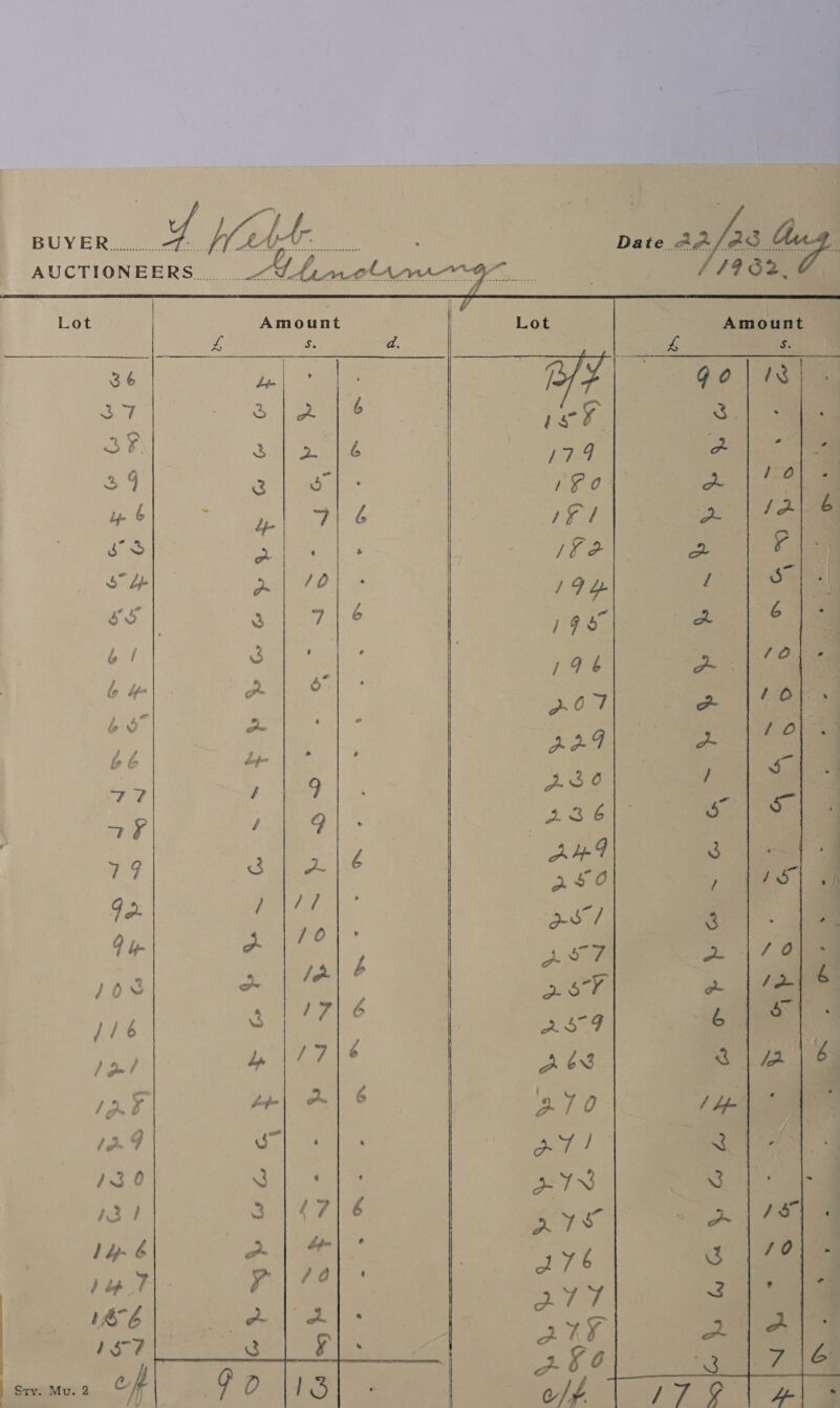 - BUYER... [eee ee oe ae } Byes: PAA i 6G / | 6 ie sas é ry,  ea oe Se, oes Ser wh wa  ~ mats Sais Py “J Eaten i <p   ~ m™ ir hee ee ey Pe Seb wayows   ; 1S 7 ( 10} -« q * a