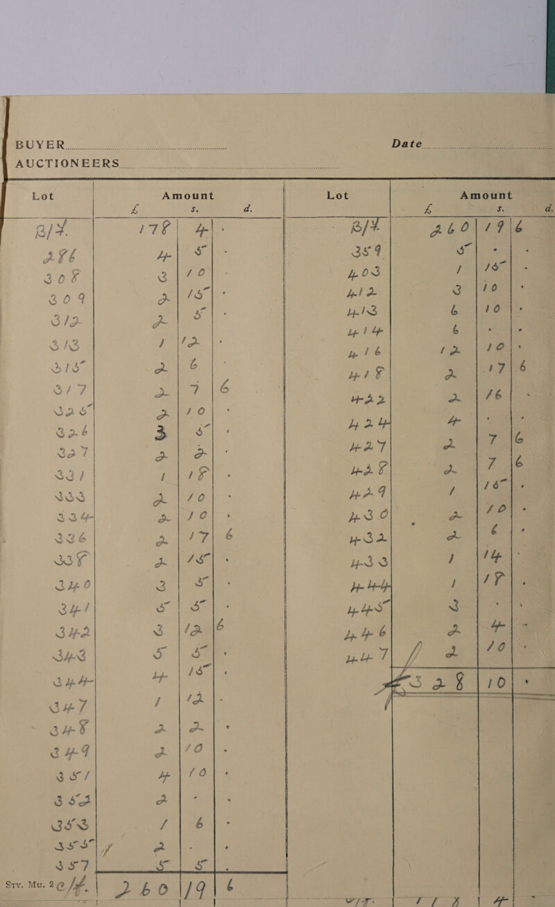 AUCTIONEERS   Lot | Amount 4 | 4 . Sirk we aly. ee Ger” 196 hoch 30% ¢ 0 309 a 312 4 313 = Rye C ures ee ae Sa | ST Sa 7 | oe S34 | $s BSS | | a4 ral ; J @ ‘ 3 U6 ; /7| 6 PN REERE TERS KOE EH ~ALWEEL RS SH YOH 5 - SS 7 ‘ . ; Sty. me. 20 /ef, | pp. b 0 19 | :      &amp; Pe Oe: SS Gy ye ~ \ LSet ~ ee Rhy yp ®  /7\6  