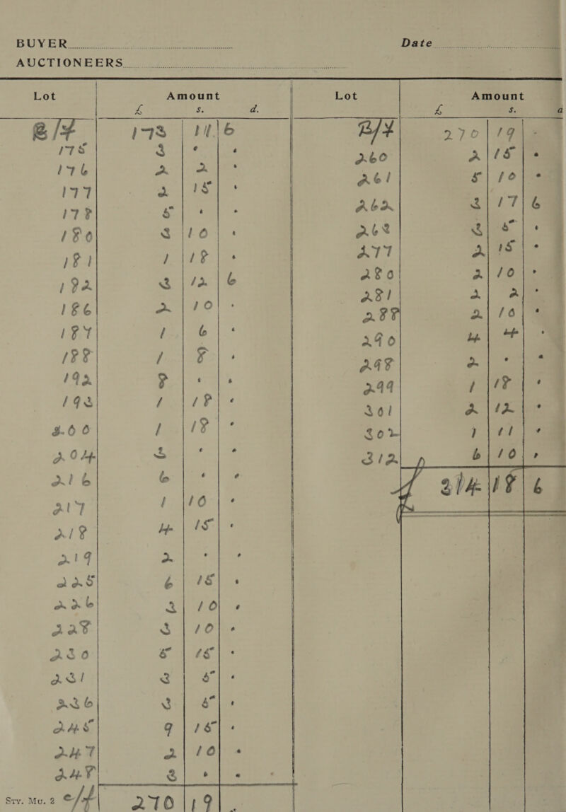   BOYER cae ey eee AUCTIONEERS 2 adie oe io ee eee Lot Amount | Lot £ s. d @/f | ia l|sule B]4 s Ye ie ‘ a i ae 177 a teed a ella | and 17? al Aba 1S Set Oks AbS rhs deo OBA? hy ge Bi ATT 9k glia |e Az 6 186 ote | a I¥Y f b 296 /3F J Be 248 ble Taba 244 Ge ey OY Be ia he wr 5.6 0 bias) ER | 2 £0 pr Op 4 on | oe Ie. a1 6 at a ANY ee | | HIP te | AS) : RIG a ' , | 12S Zoe: os an ab 21 70 -« ae Sl KOs ato &amp; | 4s]: As! ea ed 2286 Ne As te, AAS Q\Is|- oT | BO) A4n¥ @ |i ie «| Sry. Mu. 2 e/-f 210 | 9 . GS ——__' &gt; 1’ : [Reus |e tatiana Fpbhyppah 4 ~ 1 fla |&lt; o~