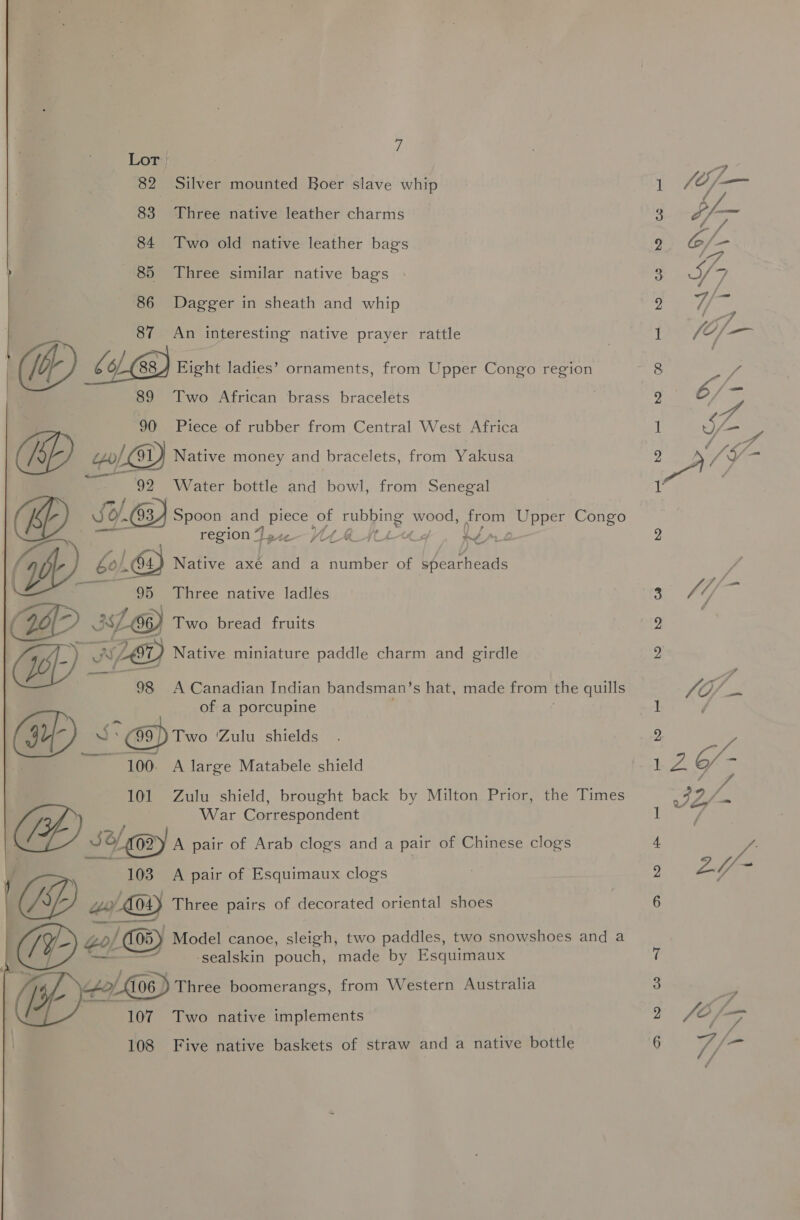 Lor. 82 Silver mounted Boer slave whip 83 Three native leather charms 84 Two old native leather bags 85 Three similar native bags | | 86 Dagger in sheath and whip Gf. An ‘interesting native prayer rattle @ Lb 88 Biche ladies’ ornaments, from Upper Congo region 89 Two African brass bracelets  90 Piece of rubber from Central West Africa 4 of GY) Native money and bracelets, from Yakusa fe) 92 Water bottle and bowl, from Senegal lm Spoon and piece of ee wood, from rapes Congo region Ioan VLa@t Ree Dp. ob 95 Three native ladles DP Le Two bread fruits ie oN Za, Native miniature paddle charm and girdle 98 A Canadian Indian bandsman’s hat, made from the quills of a porcupine (Gf) < * @) Two Zulu shields 100. A large Matabele shield 101 Zulu shield, brought back by Milton Prior, the Times War Correspondent | 4 JOLY A pair of Arab clogs and a pair of Chinese clogs 103 A pair of Esquimaux clogs ey G04) Three pairs of decorated oriental shoes GOL |) Model canoe, sleigh, two paddles, two snowshoes and a -sealskin pouch, made by Esquimaux re 106) ) Three boomerangs, from Western Australia 107 Two native implements 6) Native axe and a number of spearheads iP 108 Five native baskets of straw and a native bottle  1 Kf— f y A yen 4% c | 2 2 i /0/— ey 9 yd /- 7 3 ya * ae 6 jg