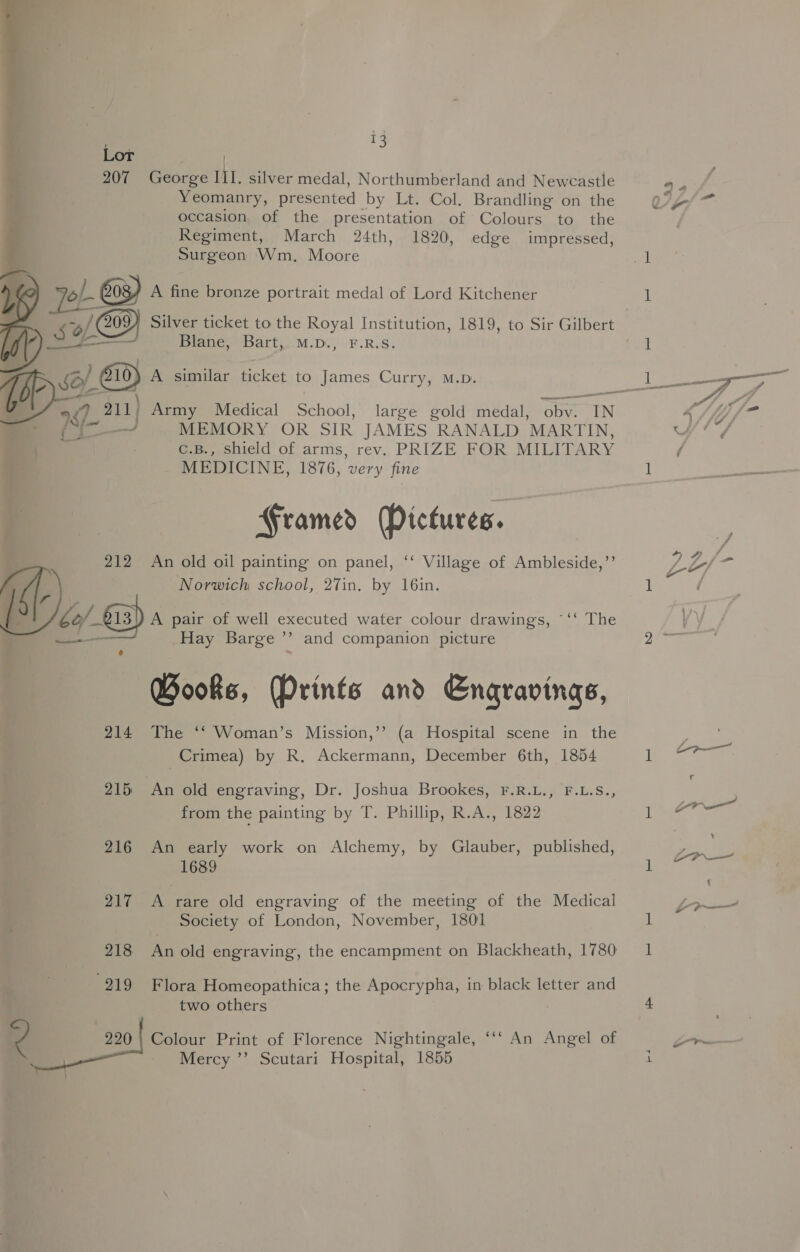 I Lor | ; 207 George III. silver medal, Northumberland and Newcastle Yeomanry, presented by Lt. Col. Brandling on the occasion of the presentation of Colours to the Regiment, March 24th, 1820, edge impressed, Surgeon Wm. Moore PEE 608) A fine bronze portrait medal of Lord Kitchener  JJ Blane, Bart; M.p., ¥F.R.s. : B SO). A similar ticket to James Curry, M.D. (i&gt; ~~ MEMORY OR SIR JAMES RANALD MARTIN, -B., shield of arms, rev. PRIZE FOR MILITARY MEDICINE, 1876, very fine Framed Pictures. 212 An old oil painting on panel, ‘‘ Village of Ambleside,’’ Norwich school, 27in. by 16in. Lo/_ &amp;3) A pair of well executed water colour drawings, “‘‘ The —— Hay Barge ’”’ and companion picture  Books, Prints and Enqravings, 214 The ‘‘ Woman’s Mission,’’ (a Hospital scene in the Crimea) by R. Ackermann, December 6th, 1854 215 An old engraving, Dr. Joshua Brookes, F.R.L., F.L.S., from the painting by T. Phillip, R.A., 1822 216 An early work on Alchemy, by Glauber, published, 1689 917. A rare old engraving of the meeting of the Medical Society of London, November, 1801 218 An old engraving, the encampment on Blackheath, 1780 219 Flora Homeopathica; the Apocrypha, in black letter and two others ¢ 220 | Colour Print of Florence Nightingale, ‘*‘ An Angel of Mercy ’’ Scutari Hospital, 1855 peat 5S ,~S “Tr 