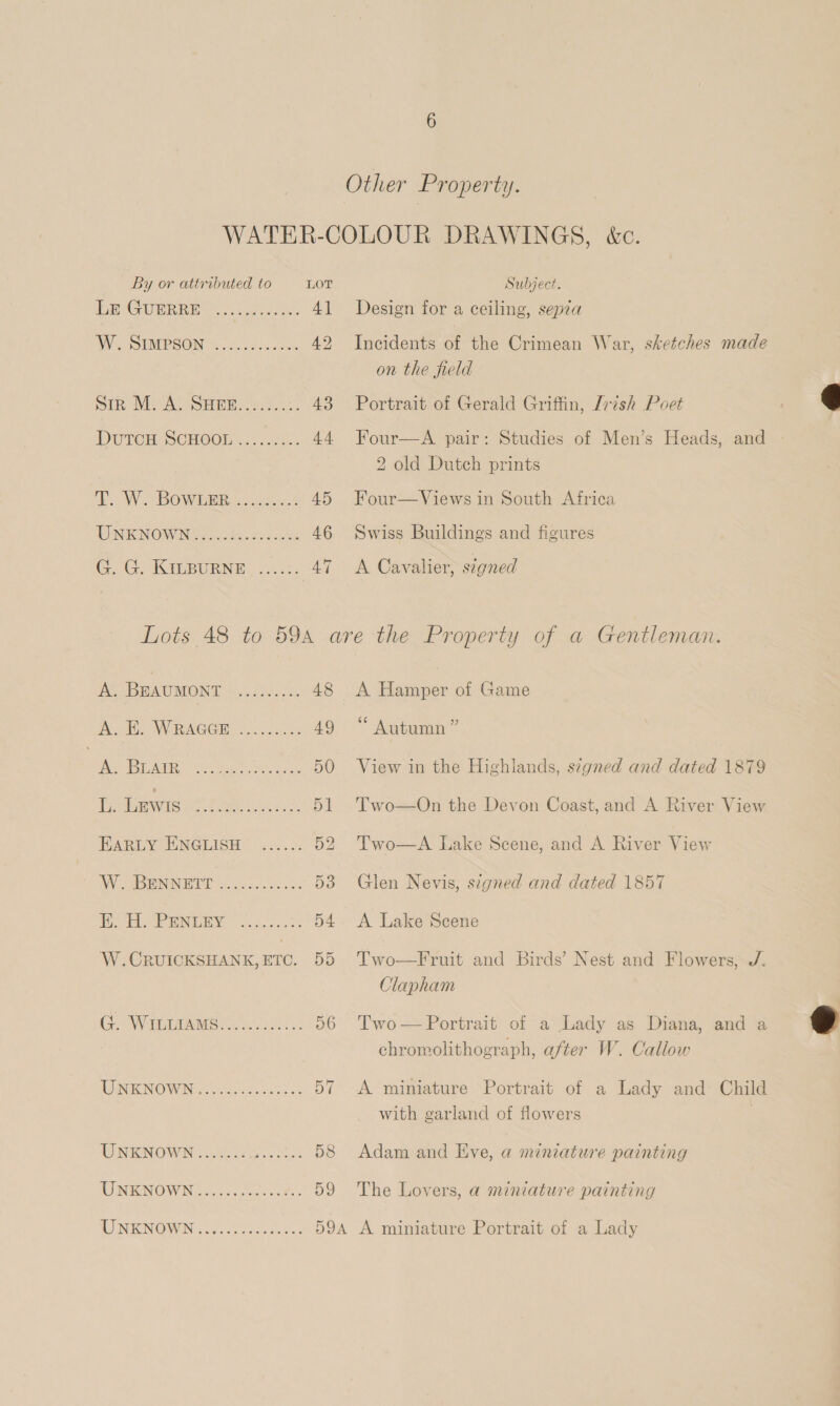 By or attributed to LE GUERRE eee eee roeseos W. SIMPSON weer eee eoeee Sik Mi ASHER: aes: DUTCH. SCHOOL «4.405: eee ree eae 4] Subject. Design for a ceiling, sepza Incidents of the Crimean War, sketches made on the field Portrait of Gerald Griffin, Irish Poet Four—A pair: Studies of Men’s Heads, and 2 old Dutch prints Four—Views in South Africa Swiss Buildings and figures A Cavalier, szgned A. BEAUMONT A. E. WRAGGE A. BLAIR eee eee soe re eC ee L.. Lewis EARLY UNCLISH] 5.2 W. BENNETT B.A. PENLEY eee eeeree W.CRUICKSHANK, ETC. Ge WLAMS le WI NIOW NG. nets ose UNKNOWN ...4::; Bee UI NERNOW No. ee. LUN IGMOMEN (5. teens ooooc A Hamper of Game 66 ”? Autumn View in the Highlands, stgned and dated 1879  Two—On the Devon Coast, and A River View Two—A Lake Scene, and A River View Glen Nevis, signed and dated 1857 A Lake Scene Two—Fruit and Birds’ Nest and Flowers, ./. Clapham Two— Portrait of a Lady as Diana, and a chromolithograph, after W. Callow A miniature Portrait of a Lady and Child with garland of flowers . Adam and Eve, a miniature painting The Lovers, a minature painting  