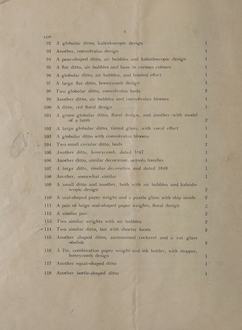 92 93 94 95 96 97 98 SH) 100 101 102 103 104 106 +06 107 108 109 110 LE 112 113 v7 114 115 116 117 118 A globular ditto, kaleidoscopic design Another, convolvulus design A pear-shaped ditto, air bubbles and kaleidoscopic design A flat ditto, air bubbles and base in various colours A globular ditto, air bubbles, and frosted effect A large flat ditto, honeycomb design Two globular ditto, convolvulus buds Another ditto, air bubbles and convelvulus blooms A ditto, red floral design A green globular ditto, floral design, and another (with model of a lamb A large globular ditto, tinted glass, with coral effect A globular ditto with convolvulus blooms Two small circular ditto, buds Another ditto, honeycomb, dated 1847 Another ditto, similar decoration, ormolu handles A large ditto, similar decoration and dated 1848 Another, somewhat similar | A small ditto and another, both with air bubbles and kaleido- scopic design A seal-shaped paper weight and a puzzle glass with ship inside A pair of large seal-shaped paper weights, floral design A similar pair | Two similar weights with air bubbles Two similar ditto, but with shorter bases Another shaped ditto, surmounted cockerel and a cut glass obelisk A Tin. combination paper weight and ink holder, with stopper, honeycomb design Another squat-shaped ditto Another bottle-shaped ditto en cee 2 ee ee ee ce ee | OR SS) a BO) ROSS RS SRS