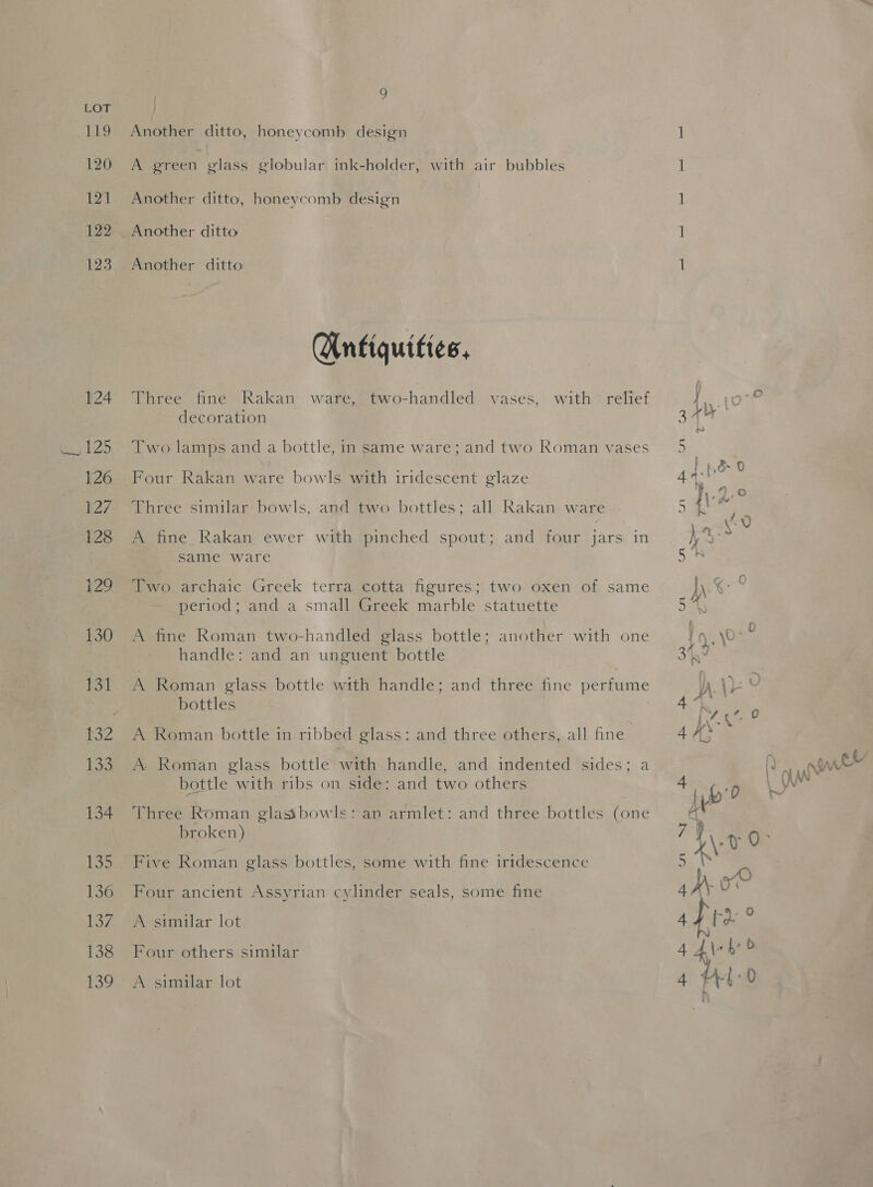 Lie 120 121 122 124 By 25 126 527 128 ¥29 130 131 133 134 135 136 152 138 239 ) PS Another ditto, honeycomb design A green glass globular ink-holder, with air bubbles Another ditto, honeycomb design Another ditto Another ditto 7 &amp;£ / nfiquittes, Three fine Rakan ware, two-handled vases, with relief decoration Two lamps and a bottle, in same ware; and two Roman vases Four Rakan ware bowls with iridescent glaze Three similar- bowls, and two bottles; all Rakan ware A fine. Rakan ewer with pinched spout; and four jars in same ware Two archaic Greek terra cotta figures; two oxen of same period; and a small Greek marble statuette A fine Roman two-handled glass bottle; another with one handle: and an unguent bottle A Roman glass bottle with handle; and three fine perfume bottles , A Roman bottle in ribbed glass: and three others, all fine’ A. Roman glass bottle with handle, and indented sides; a bottle with ribs on side: and two others Three Roman glassbowls: an armlet: and three bottles (one broken) Five Roman glass bottles, some with fine iridescence Four ancient Assyrian cylinder seals, some fine A similar lot Four others similar A similar lot