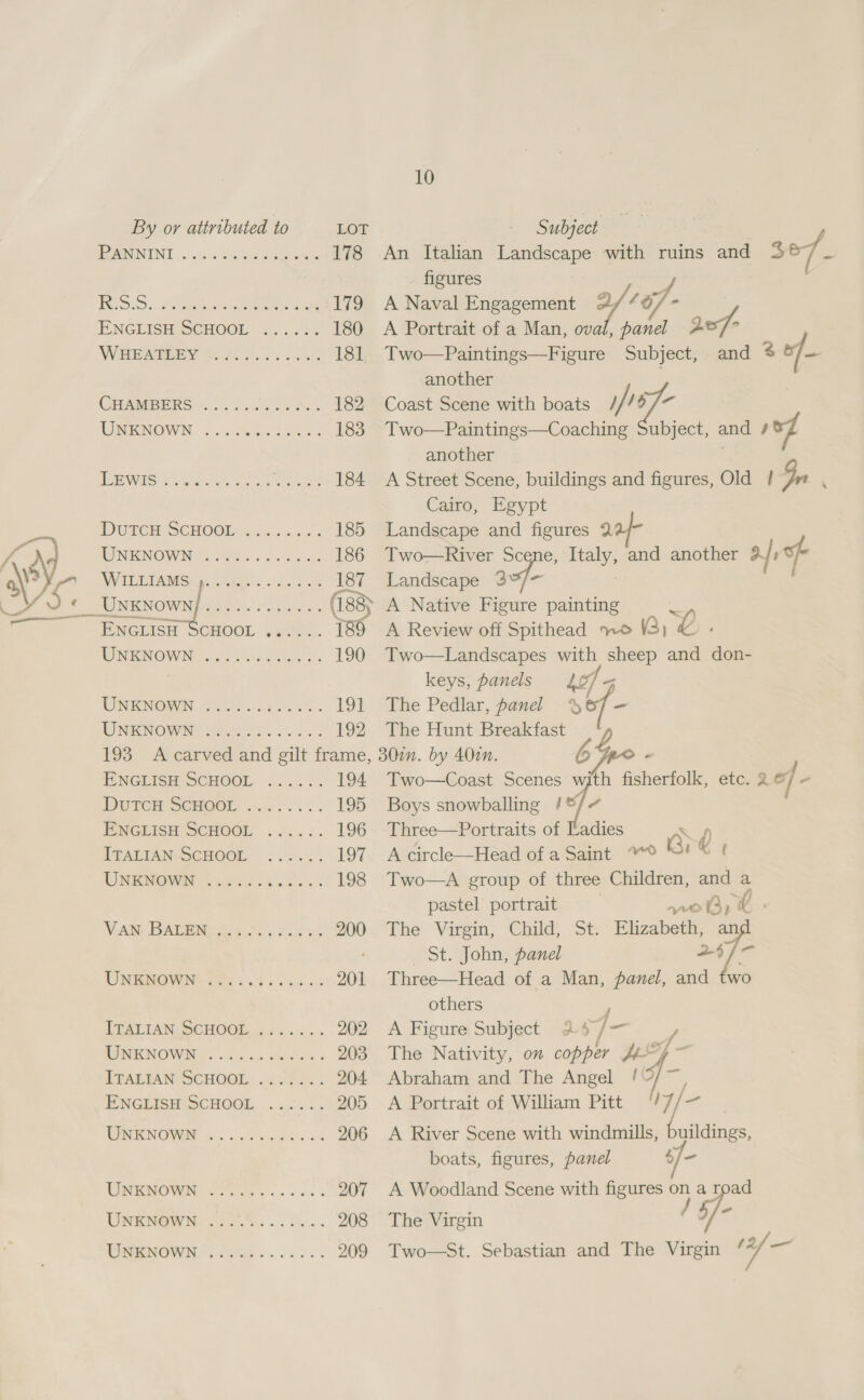 By or attributed to LOT - Subject IPO NINT .. .is Meera s scone 178 An Italian Landscape with ruins and 307. figures Be SS. Admece enna ae 179 A Naval Engagement a. ENGHIsSH PeHOOL 2. ..i% 180 <A Portrait of a Man, oval, Le ae oe WHEAmery S.A 181 Two—Paintings—Figure Subject, and * &amp;/— another CHAMBERS 4.4 /.00./77.4% 182 Coast Scene with boats My, / iM WRENOWN” 6.5% gts aes 183 Two—Paintings—Coaching Subject, and ivf another Dewi Tae awe: Ba Aer: 184 A Street Scene, buildings and figures, Ola l Gn Cairo, Egypt DUT OCHOOL «06.08%. 185 Landscape and figures 23/~ a WNINOWiW ix. aos ce 186 Two-—River Scene, Italy, and another afr We 7 WILLIAMS po... eee eee. 187 Landscape 3 | Phe O. e UNENoWwN ars. a. ( (188) A Native Figure painting < “ENGLISH SCHOOL: Jus... 189 A Review off Spithead no V3) ra DE NOWN (2. Via dake es 190 Two—Landscapes with sheep and don- | keys, panels 40/5 WNENOMIN. 32). 5. 191 The Pedlar, Jane % of - WN NOMmN Sy Ar oe: 192 The Hunt Breakfast y, 193 A carved and gilt frame, 307. by 40in. 6 fo - ENGLISH SCHOOL ....°. 194 Two—Coast Scenes wjth fisherfolk, etc. 2 of - BPC SerOr hes. S 195 Boys snowballing if ENECLISH SCHOOL ..)... 196 Three—Portraits of Ladies Q, ITALIAN SCHOOH. .s... 197 A circle—Head of a Saint “® Gi : WNENOWE waeic. cece. 198 Two—A group of three Children, and a. pastel portrait wots) ‘€ VAN BALENG es. o cous 200. The Virgin, Child, St: Wlizabeti, ai St. John, panel 247- UMNFEMOWINe 687 is bad eo.on 901 Three—Head of a Man, panel, and two others ; PPALIAN. SOHOOR, 77 ..):,... 202 A Figure Subject 25 /— / RIWENOWIL i 5 o0 peisides 203 The Nativity, on copper A ITARIAN SCHOOL, TG 204 Abraham and The Angel / f- PNGEPSE SCHOOL ..203 4. 205 A Portrait of William Pitt 7 UNENOWOE 6. un. eee on 206 A River Scene with windmills, buildings, boats, figures, panel $/— USB, oe... cs 207 A Woodland Scene with figures on a road Unenowi 1880. os... 208 The Virgin / 5] RENOWN sibs. oa .. 2909 Two—St. Sebastian and The Virgin /7/ —~