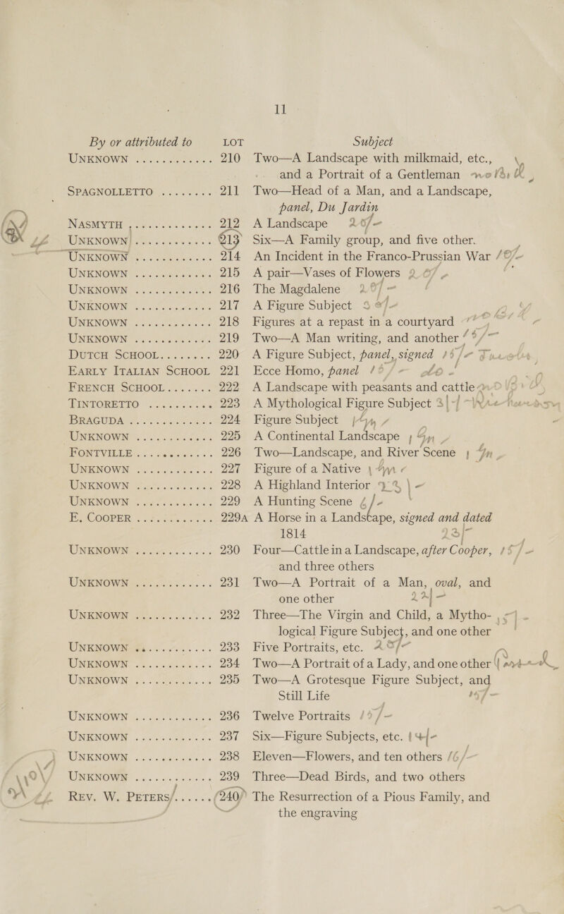  NINEINONVING “fees Shee v's 210 SPReENOPLET LON ¢ 6.006 5s 211 INASM YD rete as ones 212 WK NOUN IAs bates: Q13 TUNE NOUENEC. .. o oiraows ss 214 WINICNON NI. 3 Ccaneesterete es 215 WUNENOWIN: © So Seth 216 MI NIRM@WINE os ood ceeceortes 217 RING MOVING vc oteeeees ee 218 WINENOWING oo Swe ote 219 DUTCH, SCHOOL. .2c5n. 220 EARLY ITALIAN SCHOOL 221  i panel, Du Jardin A Landscape 24 7. A O/ ant™ The Magdalene 32.°/ ~ A Figure Subject % &amp;/- Ecce Homo, panel 7% the engraving \ PRENCH SCHOOL 2.4 4... 222 A Landscape with peasants fia cattle DPINTOREIUO ©.) cc 0505 4 223 A Mythological Figure Subject 3 |- 7 De IBPAGUDA PS. i on 224 Figure Subject 4 Vy MOMIKNOWING 4. ice a he nes 225 A Continental Landscape ; « PON EVILER:.. . dsvcs'os. 226 Two—Landscape, and River Bocné 4 RONIKNOWIN | ras oo 227 Figure of a Native 4m « UNKNOWN aces Se eet 228 &lt;A Highland Interior 32% | = UNKNOWN 440 72.6056, 229 A Hunting Scene 4 [ Sa PC OORER | ORs iteaes 8 2294 A Horse in a Landstape, signed ue gaa | 1814 UNKMOWie ween... 6 230 Four—Cattlein a Landscape, a ent C Lee and three others WINING Wiae ooo os oe 231 Two—A Portrait of a Man, oval, and one other Ni UNKNOWN Pee st. 232 Three—The Virgin and Child. a Mytho- , &lt;7. logical Figure Subject, and one other WNENOWiewe 50%... 233 Five Portraits, etc. 4 a bo m UNENOWWN .2. Jaclinale . os 234 Two—A Portrait of a Lady, and one other | UMBNOWN Gos ak... s5 235 Two—A Grotesque Figure Sania ong Still Life =&lt; MONTINI ch, ahs esate &amp; 236 Twelve Portraits /? TUININOWO: .c)0 ee aie ss. 238 Eleven—Flowers, and ten others /6/— UNKNOWN 24.0002 cs 239 Three—Dead Birds, and two others Rev. W. PETERS/, Penis 240) The Resurrection of a Pious Family, and “=