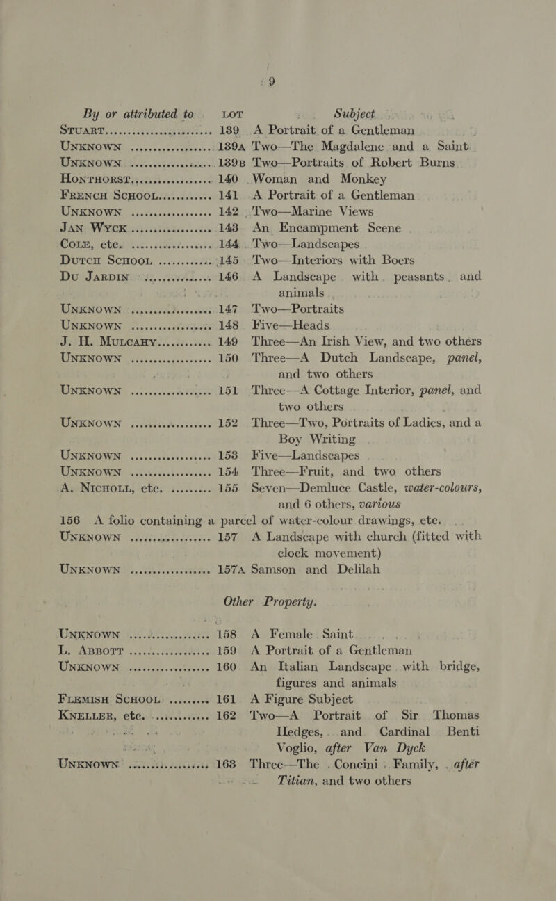 SPUR Ts cs. cs sak e&gt; Coe ae «is 139 A Portrait of a Gentleman LIMIENOIWIN). .cccscnccstdiheas» 1394 Two—The Magdalene and a Saint. UNKNOWN ....0scecceeee Preldind. 1398 Two—Portraits of Robert Burns HONTHORST.,......+.. re Per 140 _Woman and Monkey FRENCH SCHOOL.........++- 141 A Portrait of a Gentleman MPN RNOW Nir jesacctsccesacce 142 .Two—Marine Views Pane ey sip atlases 143. An Encampment Scene . Cole, etes ........ APE 144, . Two—Landscapes DutTcH SCHOOL ...,....2/i 145. Two—Interiors with Boers Du JARDINGGH. ..... 146 A Landscape. with. peasants. and 4 . animals TUNENO WIN 36h oc. sioed 147. Two—Portraits TIME NOW Ns odtesue cokev sm 148 Five—Heads | foe) Het Muon de. etc 149 Three—An Irish View, and two others PRAEMONVN © flac nGcnapen sas: 150 Three—A Dutch Landscape, panel, and two others MINENOWN (0:5. .0s000dkrgith 151 Three—A Cottage Interior, panel, and two others MIMENOWN 2s dldt.d..02i%.2 152 Three—Two, Portraits of Ladies, and a Boy Writing DENTON - 00... ok les baste ow 158 Five—Landscapes RE NICNICE VEN 6,02 V2 0s tha selec ah 154 Three—Fruit, and two others WA VUNICHOLL) ‘etcs .i.45..2.. 155 Seven—Demluce Castle, water-colours, and 6 others, various 156 A folio containing a parcel of water-colour drawings, etc. UNKNOWN ........ SMe col aes 5 157 A Landscape with church (fitted with | clock movement) INN OW NG, 250 bx ra deta 1574 Samson and Delilah Other Property. UNKNOWN. §.cd)2eeceek dees 158 A Female. Saint Li, SABBOTT . cae «* 159 A Portrait of a Gentleman TST IGNG Wil bv dne eviews «eereth 160. An Italian Landscape. with bridge, eet figures and animals FLEMISH SCHOOL. ........ . 161. A Figure Subject KNELLER, etc. ...2....0008. 162° ‘Two—A: ‘Portrait....of .. Sir... Thomas I | Hedges,. and Cardinal Benti LSA AR | Voglio, after Van Dyck UNKNOWN. .......3.....04-6. 1638 Three—The .Concini :.Family, . after _ Titian, and two others