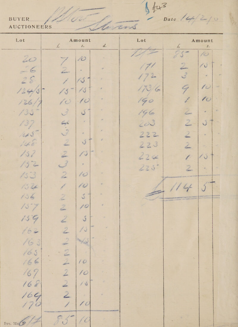 oh ‘ a oft aa aie ee “iss ee R BUY ER. occ, A Pd EM, “ Date Sees i? o. é. Ee cael tenceecats ye 4 ‘ sane sm SODE Gerocnee Got” Anock OOBsnSnoSor Atnc cade oes pccne      ? ty AUCTIONEERS eel lat | Lot Amount Sry. 