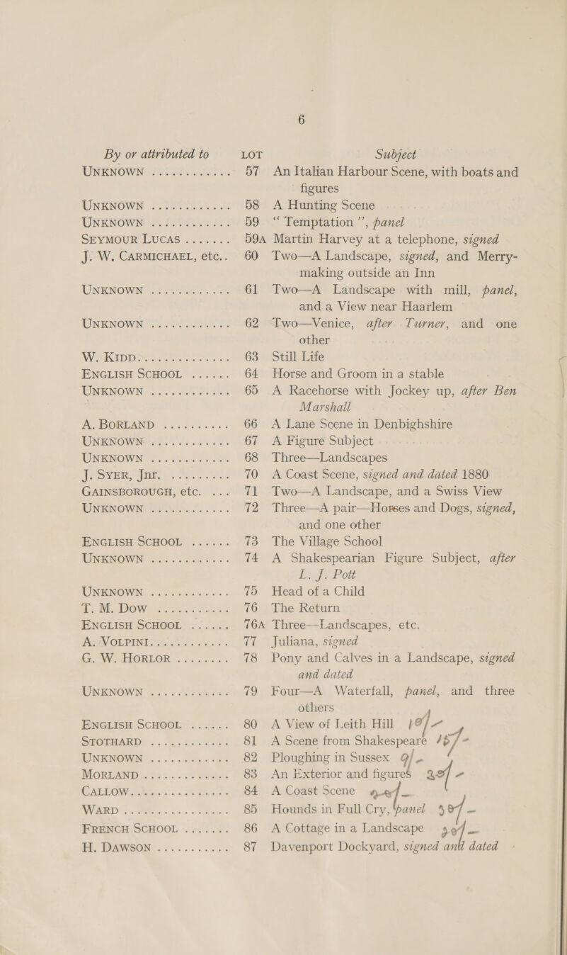 UNKNOWN eee Fa tee’ 0 19: Te) “s* eh 0 @! le: 10) 78) \@ Te;'0: e'e je; @ 2 UNKNOWN UNKNOWN SEYMOUR LUCAS J. W. CARMICHAEL, etc.. oe @ @ 0 ee ee © « 6 6 UNKNOWN e¢ 8 © © @ 6 ¢ 6 [8 Ue oe ee ee @ \ \@ Se: © 0, 16: ee 6 a) 18! A. BORLAND UNKNOWN UNKNOWN J. SYER, Jnr. GAINSBOROUGH, etc. UNKNOWN oeeo ee ee e © © © 0,6 6 © @€ © © 6 6 eve oer eee ee eo © © UMENOWN Siw creed hs... UNKNOWN T. M. Dow ENGLISH SCHOOL AcWOLCPINT sais lcd ds G. W. HORLOR fe, 19, 0. 6 10) ae) ‘s) (a 0) (6 ¢ © € € 6 6 6 8) 6 6 “6 eoee ee oe ee © © @ WMENOWE co... Hews ENGLISH SCHOOL STOTHARD UNKNOWN MoRLAND ANE LO Bee &lt; OR RRNRAL I tea e066 Ses ile, e) 6 @ Se Liee over ee © © © &amp; © © © &lt; Bids 9, 6 © # Hee emo 6 eee pee @ © @ © 0 © 6 6 © 0 oe a © © eB © oe ec ee ee we we wo An Italian Harbour Scene, with boats and - figures A Hunting Scene “ Temptation ”’, panel Martin Harvey at a telephone, signed Two—A Landscape, signed, and Merry- making outside an Inn Two—A Landscape with mill, panel, and a View near Haarlem Two—Venice, after Turner, other Still Life &lt; Horse and Groom in a stable \ A Racehorse with Jockey up, after Ben } Marshall A Lane Scene in Denbighshire A Figure Subject Three—Landscapes A Coast Scene, signed and dated 1880 Two—A Landscape, and a Swiss View Three—A pair—Horses and Dogs, signed, and one other The Village School A Shakespearian Figure Subject, after hf? Pott Head of a Child The Return Three—Landscapes, etc. Juliana, s7gned Pony and Calves in a Landscape, signed and dated Four—A Waterfall, panel, and _ three others } A View of Leith Hill 9) A Scene from Shakespeare /$/- Ploughing in Sussex 9] f 20f - An Exterior and figures Qe] Hounds in Full Cry, panel $87 — and one A Coast Scene A Cottage ina Landscape 9 */ es Davenport Dockyard, signed and dated