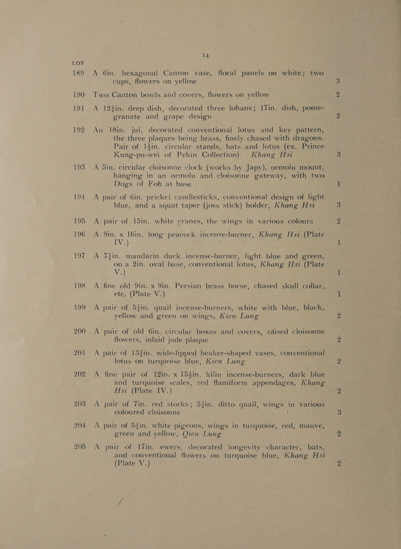 189 190 191 192 193 198 199 200 201 202 203 204 205 14 A 6in. hexagonal Canton vase, - floral panels on white; two cups, flowers on yellow Two Canton bowls and covers, flowers on yellow A 121in. deep dish, decorated three lohans; 17in. dish, pome- granate and grape design An 18in. jui, decorated conventional lotus and key pattern, the three plaques being brass, finely chased with dragons. Pair of 14in. circular stands, bats and lotus (ex. Prince Kung-pu-wei of Pekin Collection), Khang Hsi A 5in. circular cloisonne clock (works by Japy), ormolu mount, hanging in an ormolu and cloisonne gateway, with two Dogs of Foh at base A pair of 6in. pricket candlesticks, conventional design of light blue, and a squat taper (joss stick) holder, Khang Hsi A pair of 15in. white cranes, the wings in various colours A 9in. x 16in. long peacock incense-burner, Khang Hsi (Plate IV.) A 74in. mandarin duck incense-burner, light blue and green, on a 2in. oval base, conventional lotus, Khang Hs1 (Plate Vv.) A fine old 9in. x 9in. Persian brass horse, chased skull collar, etc. (Plate V;) A pair of 54in. quail incense-burners, white with blue, black, yellow and green on wings, Kien Lung A pair of old 6in. circular boxes and covers, raised cloisonne flowers, inlaid jade plaque A pair of 134in. wide-lipped beaker-shaped vases, conventional lotus on turquoise blue, Kien Lung A fine pair of 12in. x 15din. kilin incense-burners, dark blue and turquoise scales, red flamiform appendages, Khang Hs: (Plates1V.) A pair of Tin. red storks; 53in. ditto quail, wings in various coloured cloisonne at A pair of 54in. white pigeons, wings in turquoise, red, mauve, green and yellow, Qien Lung A pair of 17in. ewers, decorated longevity character, bats, and-conventional flowers on turquoise blue, Khang Hsi