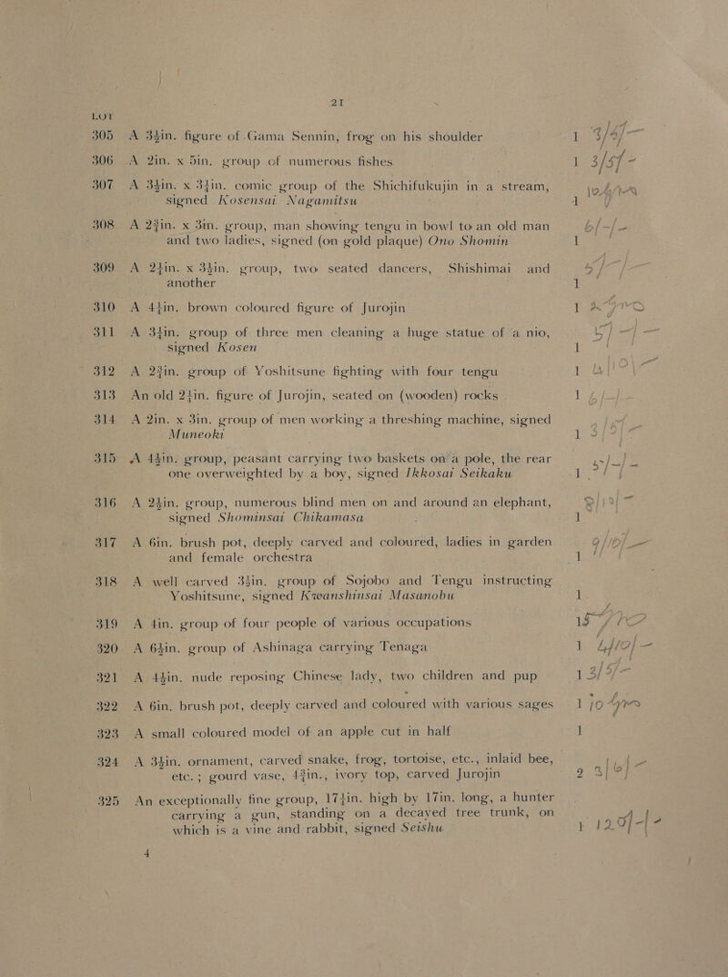 316 317 318 319 320 321 322 323 324 325 21 . A 3%in. figure of Gama Sennin, frog on his shoulder A 2in. x 5in. group of numerous fishes A 3gin. x 34in. comic group of the p ah era in a stream, signed NKosensai Nagamitsu A 2#in. x 3m. group, man showing tengu in bowl to an old man and two ladies, signed (on gold plaque) Ono Shomin A 2tin. x 34in. group, two seated dancers, Shishimai and another A 44in. brown coloured figure of Jurojin A 34in. group of three men cleaning a huge statue of a nio, signed Kosen A 23in. group of Yoshitsune fighting with four tengu An old 2tin. figure of Jurojin, seated on (wooden) rocks A 2in. x 3in. group of men working a threshing machine, signed Muneoki A 44in. group, peasant carrying two baskets on’a pole, the rear one overweighted by a boy, signed [kkosat Seikaku A 24in. group, numerous blind men on and around an elephant, signed Shominsat Chikamasa A 6in. brush pot, deeply carved and coloured, ladies in garden and female orchestra A well carved 32in. group of Sojobo and Tengu instructing Yoshitsune, signed Kwanshinsai Masanobu A 4in. group of four people of various occupations A 64in. group of Ashinaga carrying Tenaga A 44in. nude reposing Chinese lady, two children and pup &gt; A 6in. brush pot, deeply carved and coloured with various sages A small coloured model of an apple cut in half A 34in. geen’ carved snake, frog, tortoise, etc., inlaid bee, etc. ; gourd vase, 43in., ivory top, carved Turon An exceptionally fine group, 17}in. high by 17in. long, a hunter carrying a gun, standing on a decayed tree trunk, on which is a vine and rabbit, signed Seishu jot &lt;&gt; isa 0. f Q pt ‘ , i ? 9 e 7 | 7, i 1 1 oa soak fi Noes 1 ) 1 Zuze ~ ie Pre ] Lf Fy 1 3/- | 104 6 tae) ] pb et g 2}