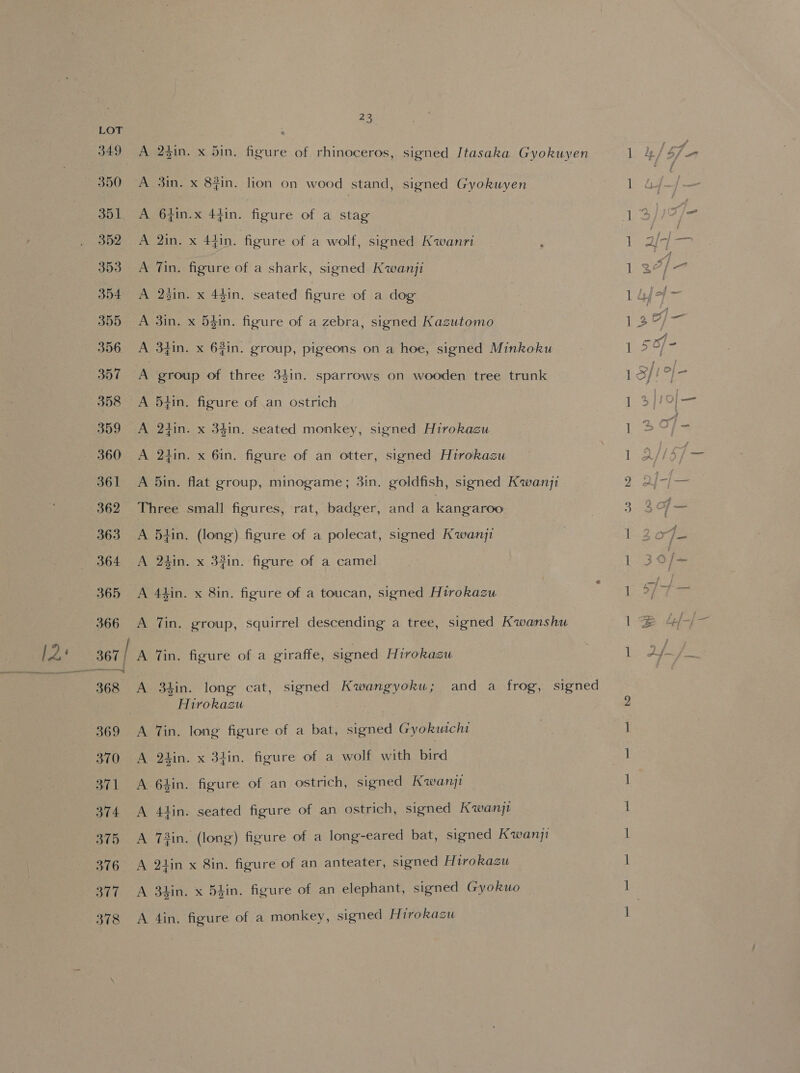 366 A 23in. x 5in. figure of rhinoceros, signed Itasaka Gyokuyen A 3in. x 8#in. lion on wood stand, signed Gyokuyen A 64in.x 44in. figure of a stag A 2in. x 44in. figure of a wolf, signed Kwanri Ae Fim. figure of a shark, signed Kwanji A 25in. x 4$in. seated figure of a dog A 3in. x 5$in. figure of a zebra, signed Kazutomo A 3t4in. x 63in. group, pigeons on a hoe, signed Minkoku A group of three 34in. sparrows on wooden tree trunk A 54in. figure of an ostrich A 2tin. x 34in. seated monkey, signed Hirokazu A 2tin. x 6in. figure of an otter, signed Hirokazu A 5in. flat group, minogame; 3in. goldfish, signed Kwanji Three small figures, rat, badger, and a kangaroo A 54in. (long) figure of a polecat, signed Kwanji A 24in. x 33in. figure of a camel A 44in. x 8in. figure of a toucan, signed Hirokazu A Tin. group, squirrel descending a tree, signed Kwanshu 368 369 370 371 374 375 376 377 378 Hirokazu A 2hin. x 34in. figure of a wolf with bird A 64in. figure of an ostrich, signed Kwanjt A 41in. seated figure of an ostrich, signed Kwanji A 73in. (long) figure of a long-eared bat, signed Kwanjt A Q1in x Sin. figure of an anteater, signed Hirokazu A 34in. x 54in. figure of an elephant, signed Gyokuo A din. figure of a monkey, signed Hirokazu
