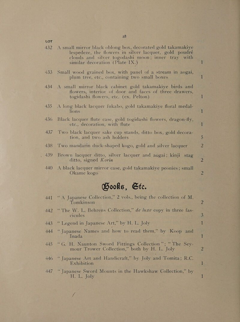 432 28 A small mirror black cblong box, decorated gold takamakiye lespedeze, the flowers in silver lacquer, gold poudreé clouds and silver togodashi moon; inner tray with similar decoration (Plate IX.) Small wood grained box, with panel of a stream in aogai, plum tree, etc., containing two small boxes flowers, interior of door and faces of three drawers, togidashi flowers, etc. (ex. Pelton) A long black lacquer fukabo, gold takamakiye floral medal- lions Black lacquer flute case, gold togidashi flowers, dragon-fly, ete., decoration, with flute Two black lacquer sake cup stands, ditto box, gold decora- tion, and two ash holders Two mandarin duck-shaped kogo, gold and silver lacquer 3rown lacquer ditto, silver lacquer and aogai; kinji stag ditto, signed Korin | A black lacquer mirror case, gold takamakiye peonies; small Okame kogo Books, Efe. “ \ Japanese Collection,” 2 vols., being the collection of M. Tomkinson “ “The W. L. Behrens Collection,” de luxe copy in three fas- cicules n ‘ Legend in Japanese Art,” by H. L: Joly ~ ‘ Japanese Names and how to read them,” by Koop and Inada | “G. H. Naunton Sword Fittings Collection”; “ The Sey- mour Trower Collection,” both by ali ie Joly ¢ Japanese Art and Handicraft,’ by Joly and Tomita; R.C. Exhibition | ‘Japanese Sword Mounts in the Hawkshaw Collection,” by Ek loly: ot NO: o>)