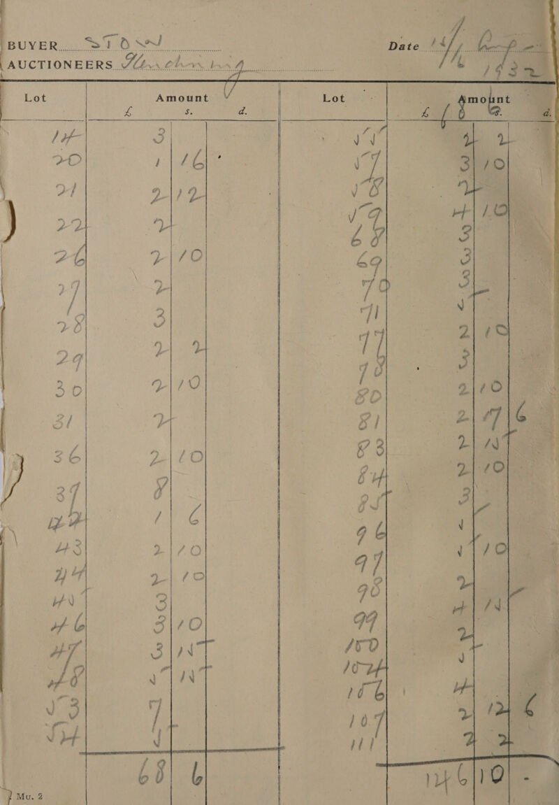  BUNE Rios > ONO fon neue AU CTI ON Ee er RS Ab) thew bn Sao Sp tree Wee ee oe \ : | . Lot Amount / | : os oF a. | Sbag lcte ] | J | a 2O 1 | 2G ; o1 EE ae VO     2 7 oft 2/70  Tats ae  = w PPP pwn wows pie _ TT , : + : ~ ~~. ih ae a OR ¥. {S ~:¢ a 5 R ae ies S 68 | ail 7 Une. 2