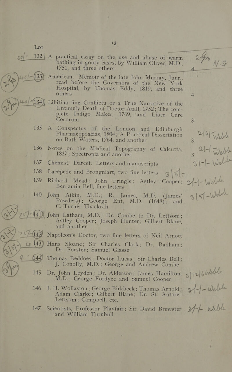 Lot bathing in gouty cases, by William Oliver, M.D., 1751, and three others read before the Governors of the New. York Hospital, by Thomas Eddy, 1819, and three others \ plete Indigo Maker, 1769, ‘and Liber Cure Cocorum 3 135 A Conspectus of the London and Edinburgh Pharmacopoaeias, 1804; A Practical Dissertation on Bath Waters, 1764, and another 136 Notes on the Medical Topography of Calcutta, 1837; Spectropia and another 137 Chemist. Darcet. Letters and manuscripts ree 4 3 | | Wye ; A4~| W yb . 3|-|}- We Benjamin Bell, fine letters 140 John Aikin, M.D.; R. James, M.D. (James’ Powders); George Ent, M.D. (1648);. and    Astley Cooper; Joseph Hunter; Gilbert Blane, and another Lait? Napoleon’s Doctor, two fine letters of Neil Arnott Dr. Forster; Samuel Glasse 144 Thomas Beddoes; Doctor Lucas; Sir Charles Bell: J. Conolly, M.D.; George and Andrew Combe 145 Dr. John Leyden; Dr. Alderson; James Hamilton, M.D.; George Fordyce and Samuel Cooper 146 J. H. Wollaston; George Birkbeck; Thomas Arnold; Adam Clarke; Gilbert Blane; Dr. St. Autare: Lettsom; Campbell, etc. 147 Scientists, Professor Playfair; Sir David Brewster and William Turnbull a | | x: Ww rv F