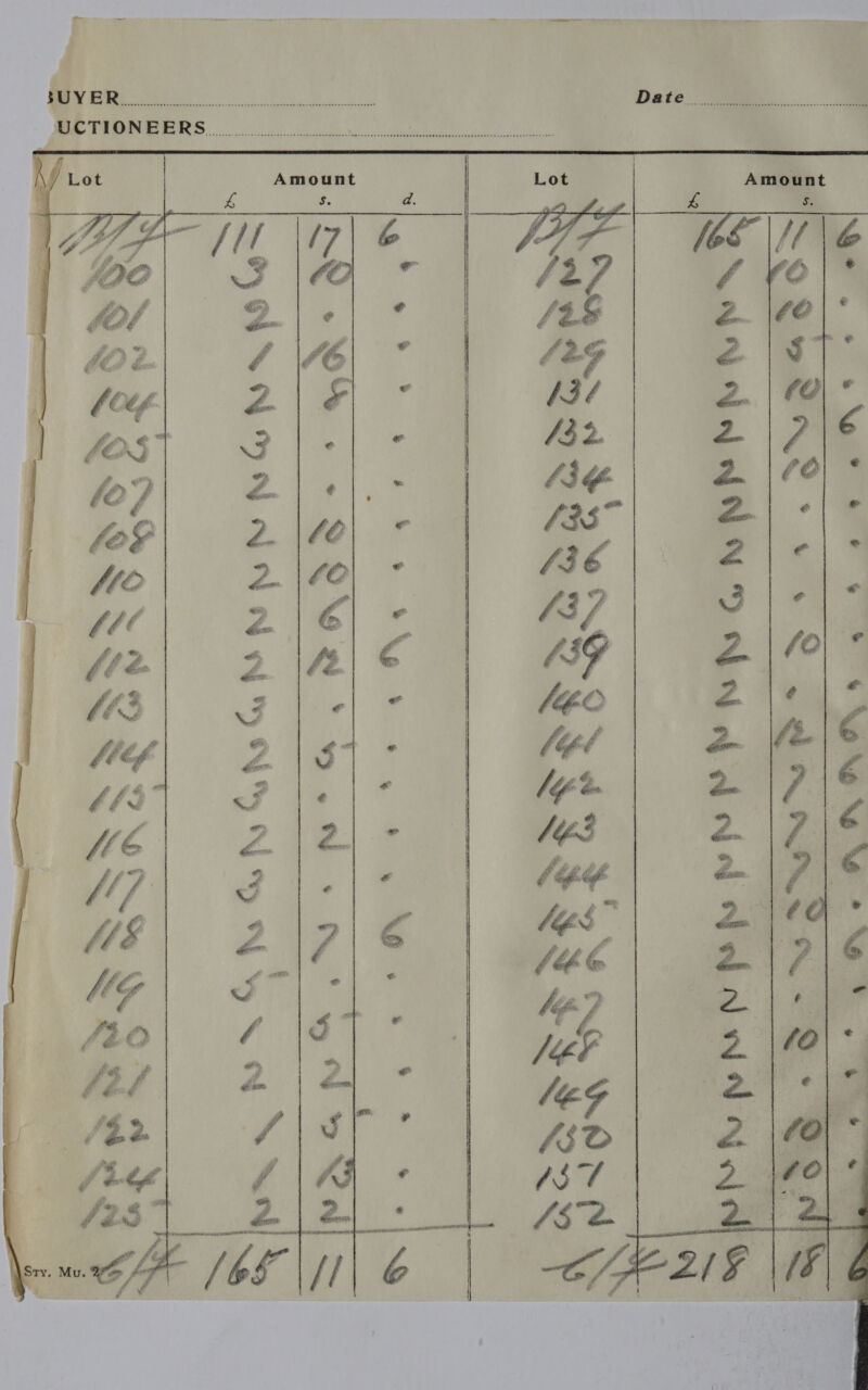 UCTIONEERS FAN e Ree teen nw tee ent ne erent seen e earn snare mennee eens aes eee sees ees esernsbenrstneensestnracverensracesncen=  h / Lot Waa foo fol GO b.. lotp (O35) fo} lo Mo he Me V3 Meg   , eo wIwnw Ps a+ 4s \ Ro KHHAN »  } |40| ¢ 
