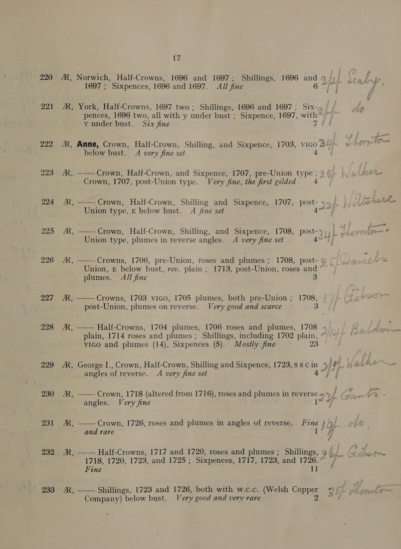 ; 220 AX, Norwich, Half-Crowns, 1696 and 1697; Shillings, 1696 and 9 /&gt;/ 1697 ; Sixpences, 1696 and 1697. All fine Gr  221 ZR, York, Half-Crowns, 1697 two; Shillings, 1696 and 1697; Six-, pences, 1696 two, all with y under bust ; Sixpence, 1697, with y under bust. Szx fine 744 222 JR, Anne, Crown, Half-Crown, Shilling, and Sixpence, 1703, vico 344- below bust. A very fine set 4 223 Ax, ——— Crown, Half-Crown, and Sixpence, 1707, pre-Union type ; Crown, 1707, post-Union type. Very fine, the first gilded 4 224 AR, ——Crown, Half-Crown, Shilling and Sixpence, 1707, post- ». Union type, E below bust. A fine set 7 Noa 225 AX, ——- Crown, Half-Crown, Shilling, and Sixpence, 1708, post-» Union type, plumes in reverse angles. A very fine set 4» B26 LAK, Crowns, 1706, pre-Union, roses and plumes; 1708, post- © . Union, E below bust, vev. plain ; 1713, post-Union, roses and °   plumes. All fine 3 Deets Ae Crowns, 1703 vico, 1705 plumes, both pre-Union ; 1708, post-Union, plumes on reverse. Very good and scarce 3 228 AX, —— Half-Crowns, 1704 plumes, 1706 roses and plumes, 1708 : plain, 1714 roses and plumes ; Shillings, including 1702 plain, vico and plumes (14), Sixpences (5). Mostly fine 23 229 AR, George I., Crown, Half-Crown, Shilling and Sixpence, 1723,sscin +, kai angles of reverse. A very fine set 4° 230 AR, Crown, 1718 (altered from 1716), roses and plumes in reverse » » , / angles. Very fine held 231 AX, ——— Crown, 1726, roses and plumes in angles of reverse. Fine 4k O/ and rare if / 232 .R, —— Half-Crowns, 1717 and 1720, roses and plumes ; Shillings, 9 , 1718, 1720, 1723, and 1725 ; Sixpences, 1717, 1723, and 1726. ’ Fine 1] 233 AR, ——- Shillings, 1723 and 1726, both with w.c.c. (Welsh Copper 95 Company) below bust. Very good and very rare Ry