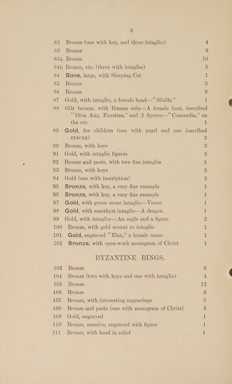6 82 Bronze (one with key, and three intaglie) 4 83 Bronze 9 835A Bronze 10 848 Bronze, ete. (three with intagliz) 5 84 Bone, large, with Sleeping Cat 1 85 Bronze 5 86 Bronze 9 1 87 Gold, with intaglio, a female head—“ Sibilla ” 88 Gilt bronze, with Roman coin—A female bust, inscribed “Diva Aug. Faustina,” and 2 figures—“ Concordia,” on the rev. 1 89 Gold, for children (one with pearl and one inscribed EDICAR) 9 90 Bronze, with keys 3 91 Gold, with intaglio figures 2 92 Bronze and paste, with two fine intagle Z 93 Bronze, with keys 3 94 Gold (one with inscription) 2 95 Bronze, with key, a very fine example | 96 Bronze, with key, a very fine example 1 97 Gold, with green stone intaglio—Venus 1 98 Gold, with amethyst intaglio—A dragon 1 99 Gold, with intaglie—An eagle and a figure 2 100 Bronze, with gold mount to intaglio 1 101 Gold, engraved “Elan,” a female name a] 102 Bronze, with open-work monogram of Christ 1 BYZANTINE RINGS. 103 Bronze 6 104 Bronze (two with keys and one with intaglio) 4 105 Bronze 12 106 Bronze 6 107 Bronze, with interesting engravings 5 108 Bronze and paste (one with monogram of Christ) 3 109 Gold, engraved il 110 Bronze, massive, engraved with figure 1