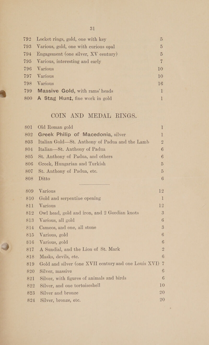 jl Locket rings, gold, one with key Various, gold, one with curious opal Engagement (one silver, XV century) Various, interesting and early Various Various Various Massive Gold, with rams’ heads A Stag Hunt, fine work in gold COIN AND MEDAL RINGS. Old Roman gold Greek Philip of Macedonia, silver Italian Gold—St. Anthony of Padua and the Lamb Italian—St. Anthony of Padua St. Anthony of Padua, and others Greek, Hungarian and Turkish St. Anthony of Padua, ete. Ditto  Various Gold and serpentine opening Various Owl head, gold and iron, and 2 Gordian knots Various, all gold Cameos, and one, all stone Various, gold Various, gold A Sundial, and the Lion of St. Mark Masks, devils, etc. Silver, massive Silver, with figures of animals and birds Silver, and one tortoiseshell Silver and bronze Silver, bronze, etc. 10 16 Ca 1 SGC. (Soe I ee es es) “Sh ep IS GS (2d. eo Ce CS Sw bS bo a)