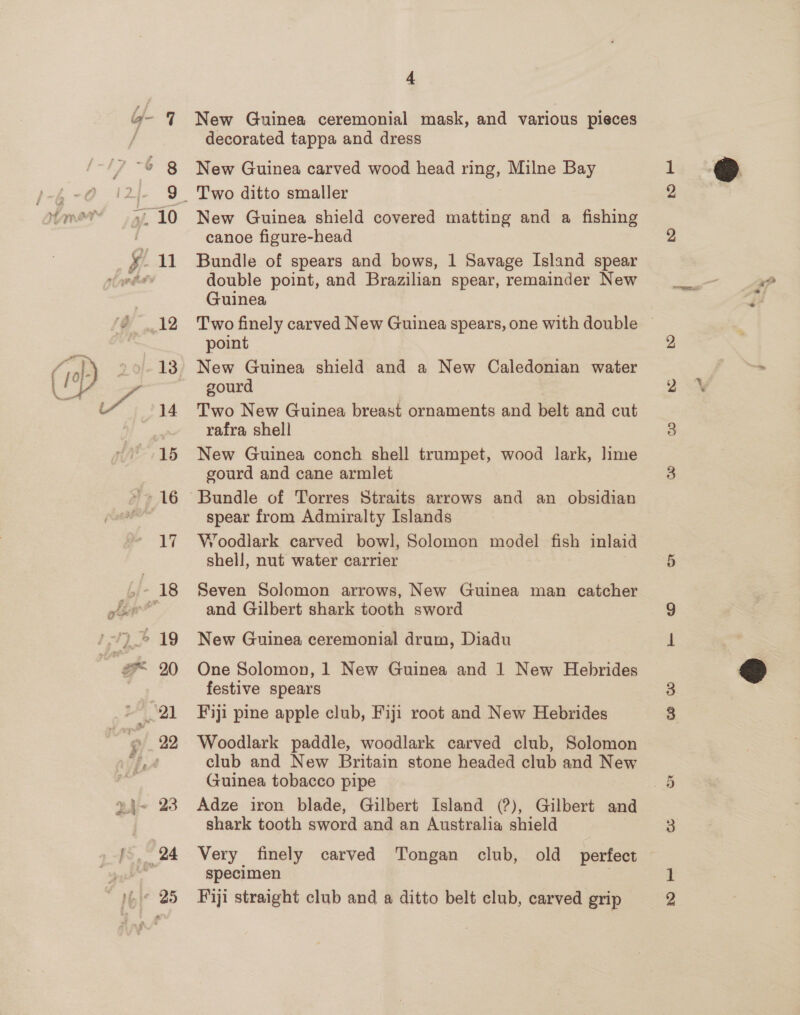 13 15 17 19 20 4 New Guinea ceremonial mask, and various pieces decorated tappa and dress New Guinea carved wood head ring, Milne Bay New Guinea shield covered matting and a fishing canoe figure-head double point, and Brazilian spear, remainder New Guinea point New Guinea shield and a New Caledonian water gourd Two New Guinea breast ornaments and belt and cut rafra shell New Guinea conch shell trumpet, wood lark, lime gourd and cane armlet spear from Admiralty Islands Woodlark carved bowl, Solomon model fish inlaid shell, nut water carrier Seven Solomon arrows, New Guinea man catcher and Gilbert shark tooth sword New Guinea ceremonial drum, Diadu One Solomon, 1 New Guinea and 1 New Hebrides festive spears Fiji pine apple club, Fiji root and New Hebrides Woodlark paddle, woodlark carved club, Solomon club and New Britain stone headed club and New (zuinea tobacco pipe Adze iron blade, Gilbert Island (?), Gilbert and shark tooth sword and an Australia shield Very finely carved Tongan club, old _ perfect specimen | Fiji straight club and a ditto belt club, carved grip bo