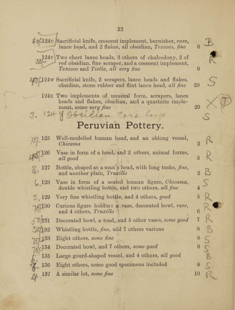 sl lance head, and 2 flakes, all obsidian, T'excoco, jine of chalcedony, 2 of + red obsidian, fine scraper, and a crescent implement, Texcoco and Tistla, all very fine Sacrificial knife, 2 scrapers, lance heads and flakes, obsidian, stone rubber and flint lance head, all fine #9 heads and flakes, obsidian, oe a saantelis imple- ment, some ary fine Peruvian Pottery: Well-modelled human head, and an oblong vessel, Chicama Vase in form of a head, and 2 others, animal forms, all good Bottle, shaped as a man’s ond: with 7 tusks, jine, and another plain, Trum«illo double whistling bottle, and two others, all fine Very fine whistling bottle, and 4 others, good Curious figure holding a vase, decorated bowl, rare, and 4 others, Truaillo = Decorated bowl, a toad, and 5 other vases, some Te Whistling bottle, fine, and 7 others various — Hight others, some fine — Decorated bowl, and 7 othene. some good Large gourd-shaped vessel, and 4 others, all good Hight others, some good specimens included es 3 Kk 2 2 ¢° 4 wall oR 5S 7A ‘&gt; 8 » 28S 8 S$ dX 8c 2